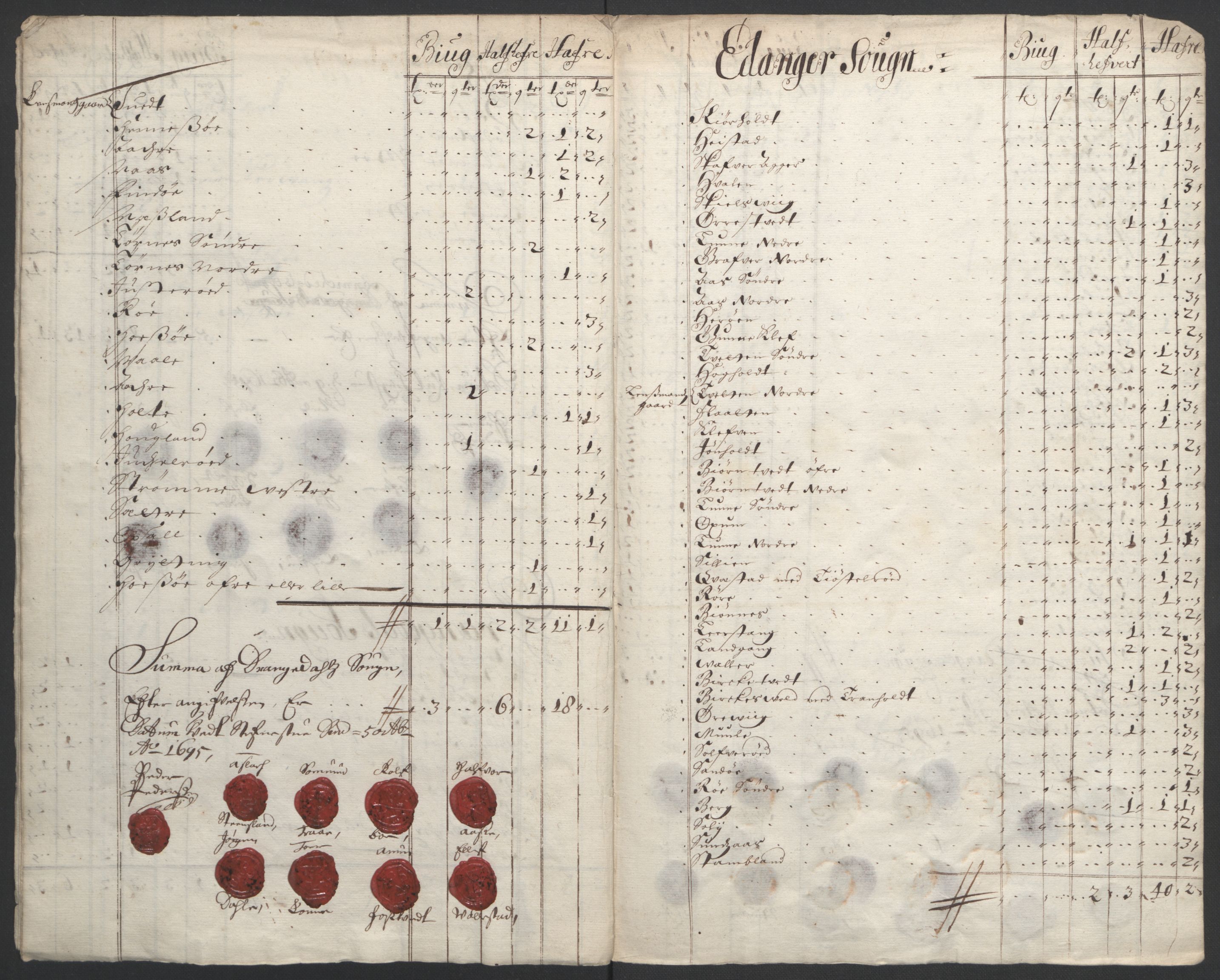 Rentekammeret inntil 1814, Reviderte regnskaper, Fogderegnskap, AV/RA-EA-4092/R36/L2093: Fogderegnskap Øvre og Nedre Telemark og Bamble, 1695, s. 343