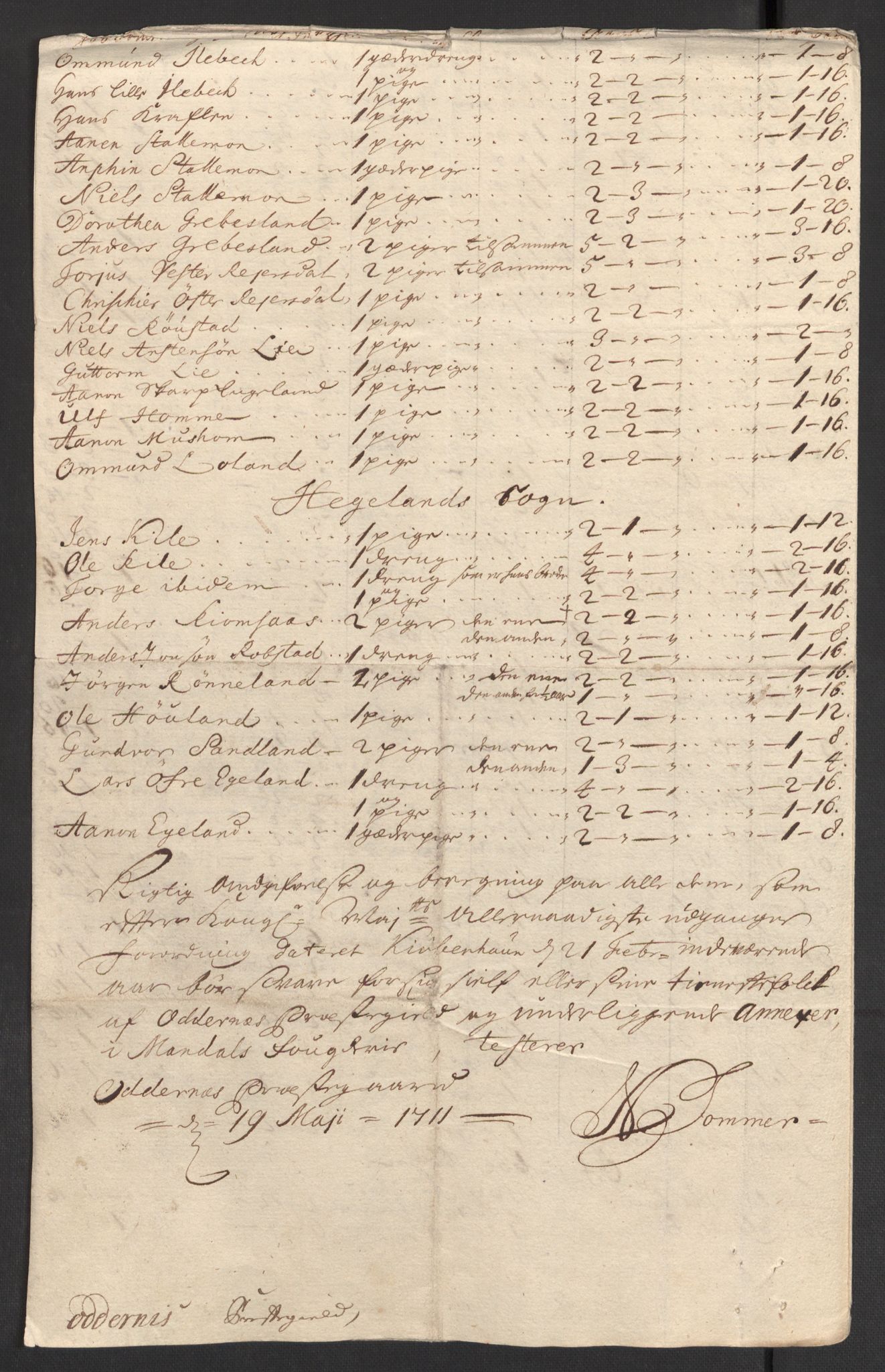 Rentekammeret inntil 1814, Reviderte regnskaper, Fogderegnskap, RA/EA-4092/R43/L2554: Fogderegnskap Lista og Mandal, 1711, s. 496