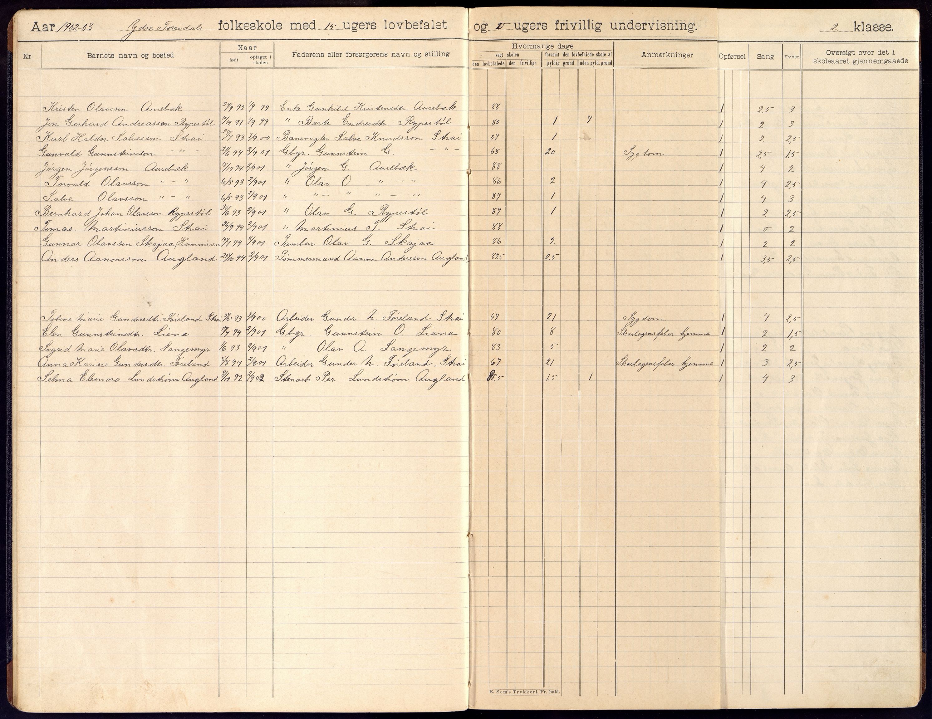 Oddernes kommune - Ytre Torridal skolekrets, ARKSOR/1001OD555/H/L0003: Skoleprotokoll, 1902-1914