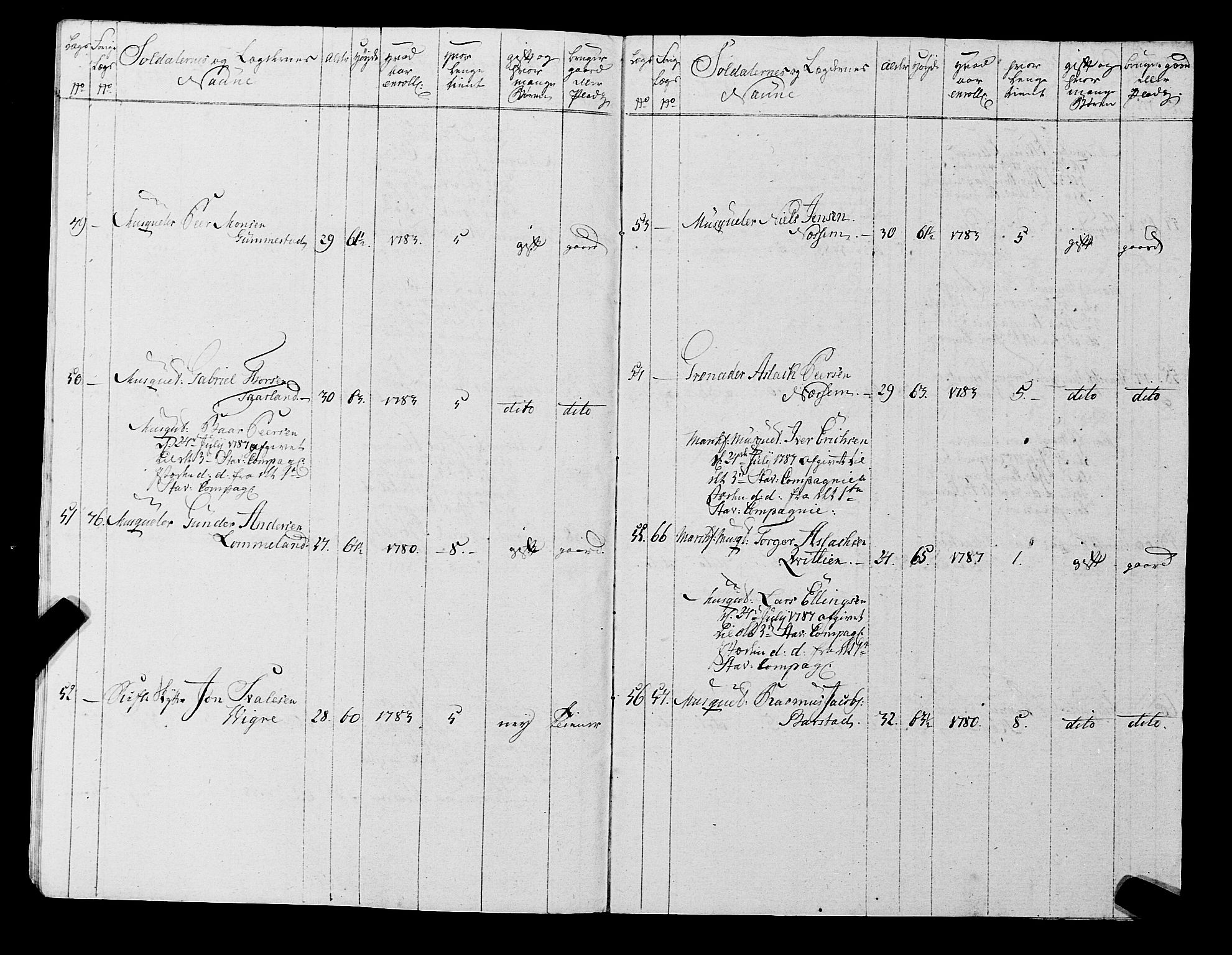 Fylkesmannen i Rogaland, AV/SAST-A-101928/99/3/325/325CA, 1655-1832, s. 6857