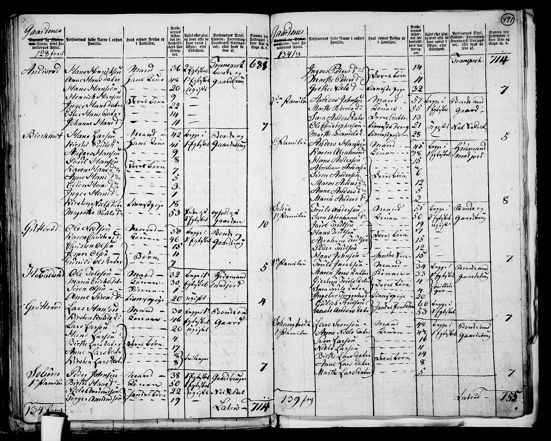 RA, Folketelling 1801 for 0726P Brunlanes prestegjeld, 1801, s. 470b-471a