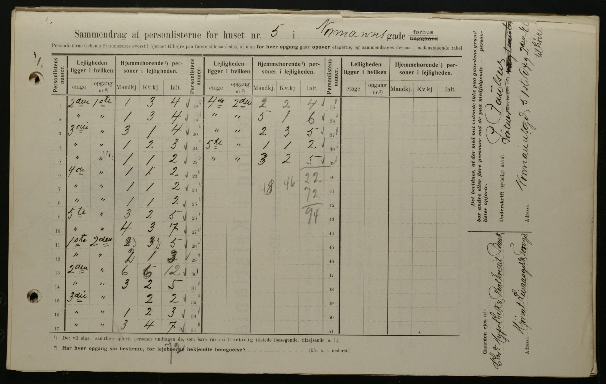 OBA, Kommunal folketelling 1.2.1908 for Kristiania kjøpstad, 1908, s. 66014