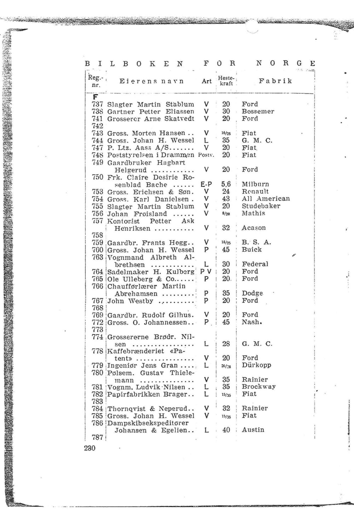 Andre publikasjoner, PUBL/PUBL-999/0001/1922: Bilboken for Norge 1922, 1922