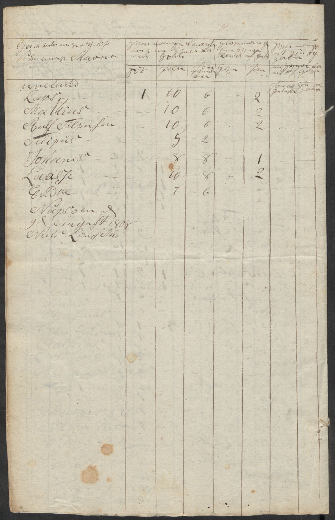 Regjeringskommisjonen 1807-1810, 1. kontor/byrå, RA/EA-2871/Dd/L0011: Kreatur og fôr: Opptelling i Nordre Bergenhus og Romsdal amt, 1808, s. 58