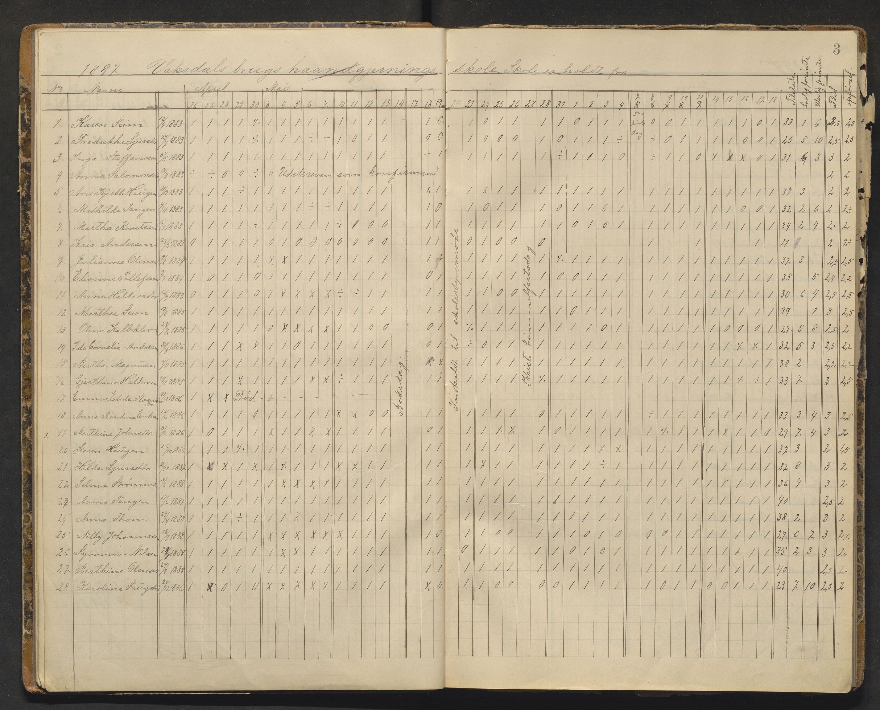 Bruvik kommune. Vaksdal Mølles Handarbeidsskole, IKAH/1251a-263/F/Fa/L0002: Skuleprotokoll for Vaksdal brugs handgjerningsskole, 1897-1911