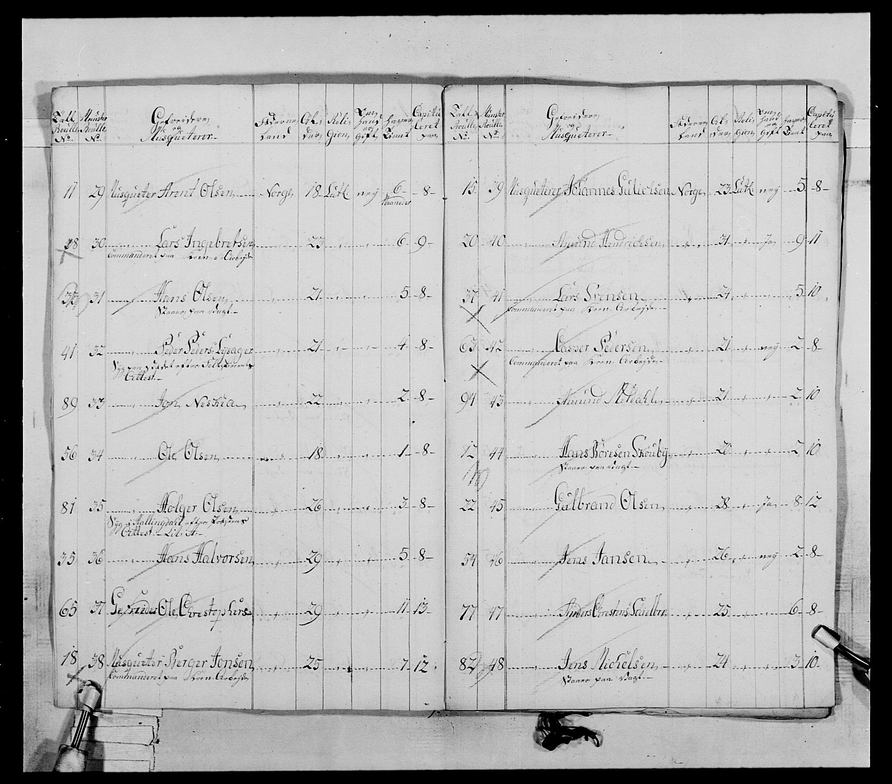 Generalitets- og kommissariatskollegiet, Det kongelige norske kommissariatskollegium, AV/RA-EA-5420/E/Eh/L0031a: Nordafjelske gevorbne infanteriregiment, 1769-1800, s. 37