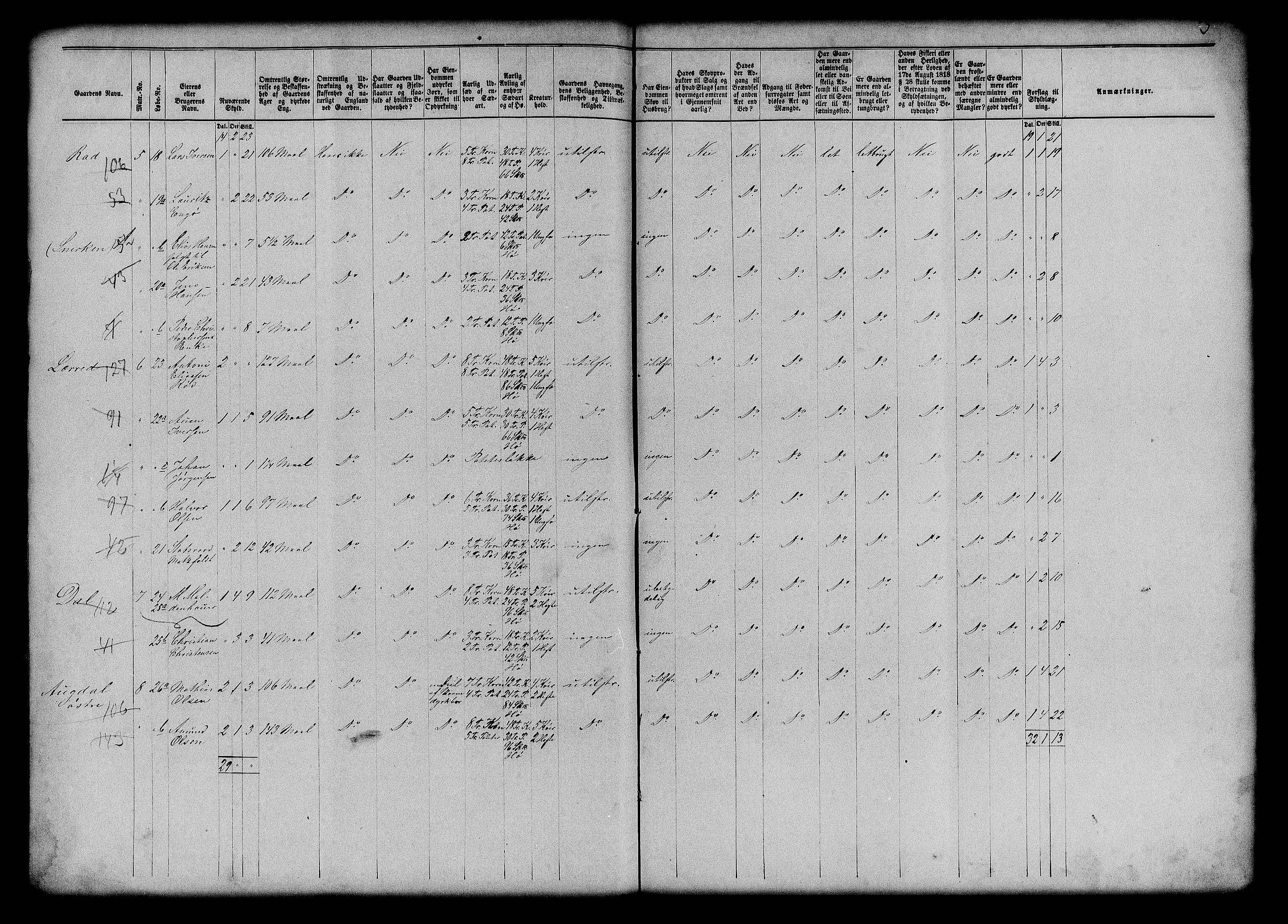 Matrikkelrevisjonen av 1863, AV/RA-S-1530/F/Fe/L0113: Borre, 1863