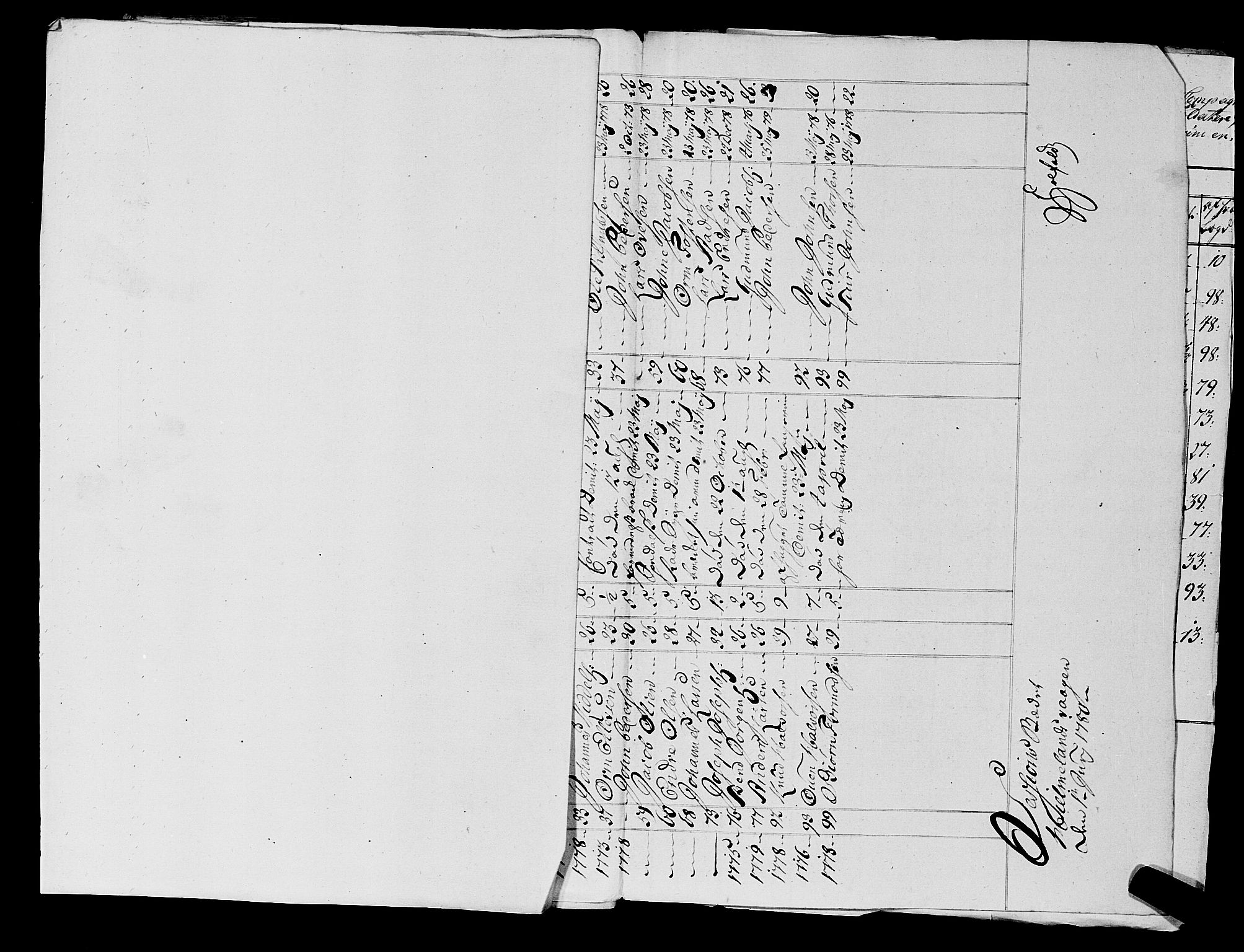 Fylkesmannen i Rogaland, AV/SAST-A-101928/99/3/325/325CA, 1655-1832, s. 5282