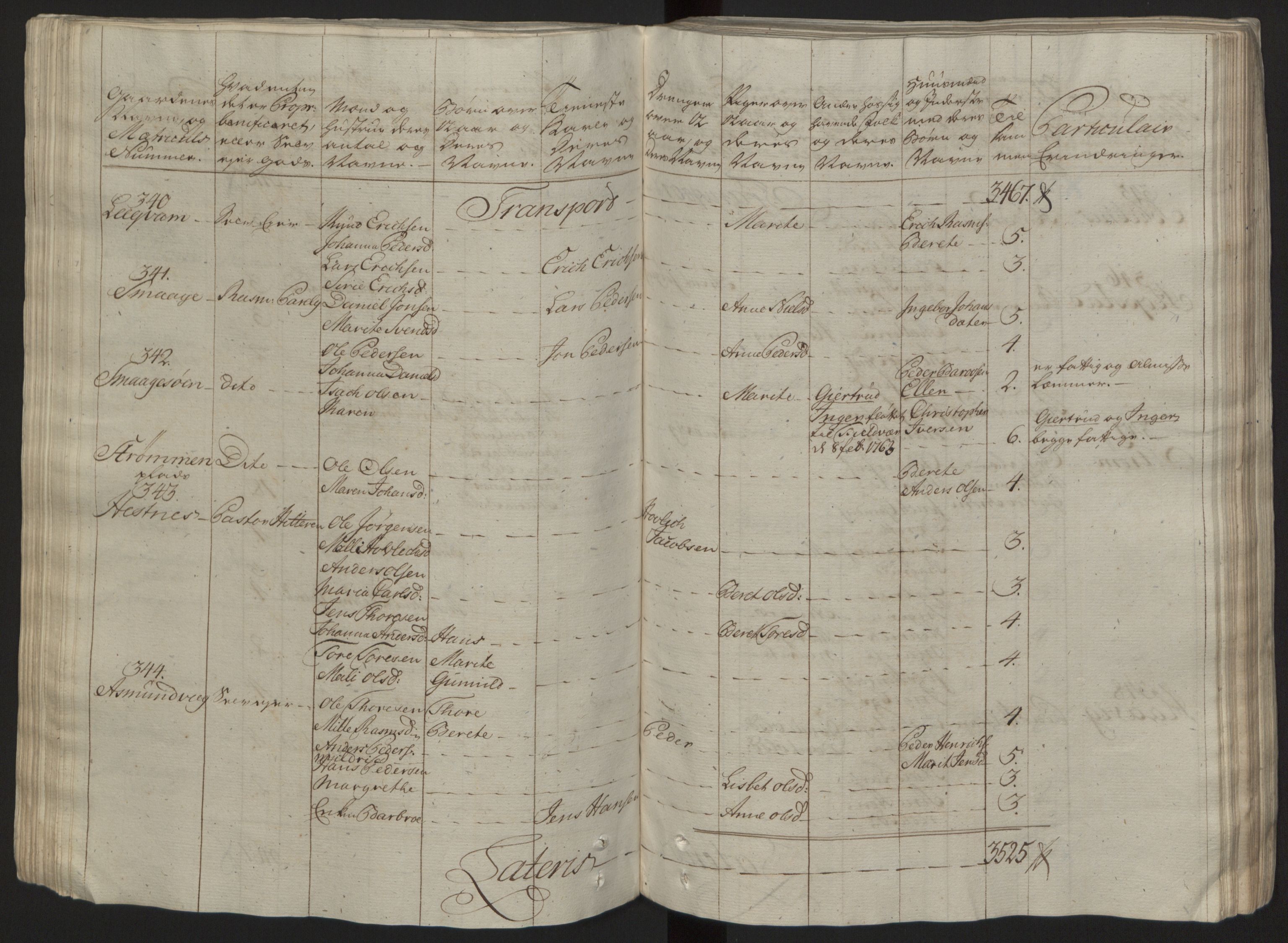 Rentekammeret inntil 1814, Reviderte regnskaper, Fogderegnskap, RA/EA-4092/R57/L3930: Ekstraskatten Fosen, 1762-1763, s. 82