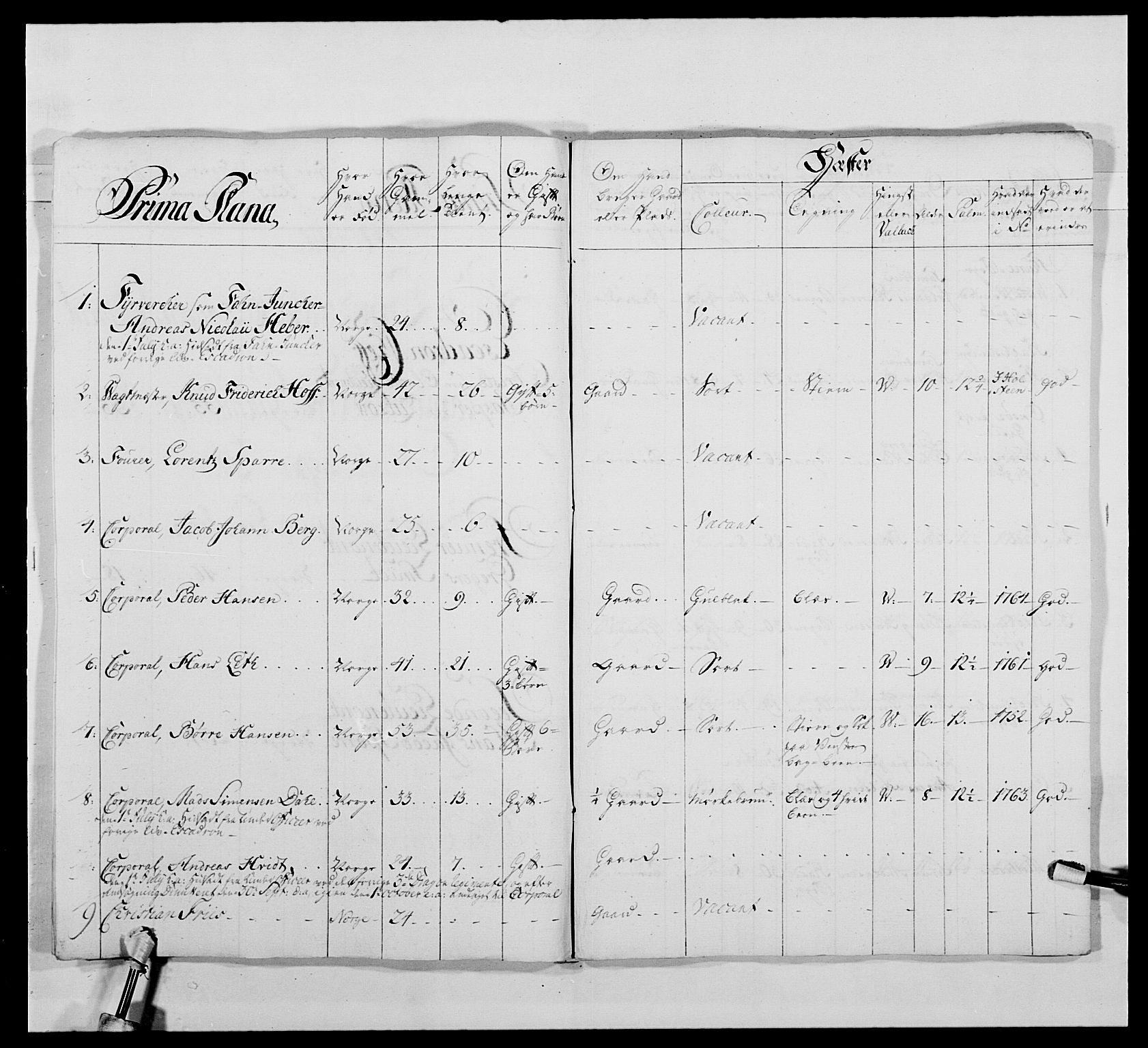 Kommanderende general (KG I) med Det norske krigsdirektorium, AV/RA-EA-5419/E/Ea/L0478: 2. Sønnafjelske dragonregiment, 1765-1767, s. 652