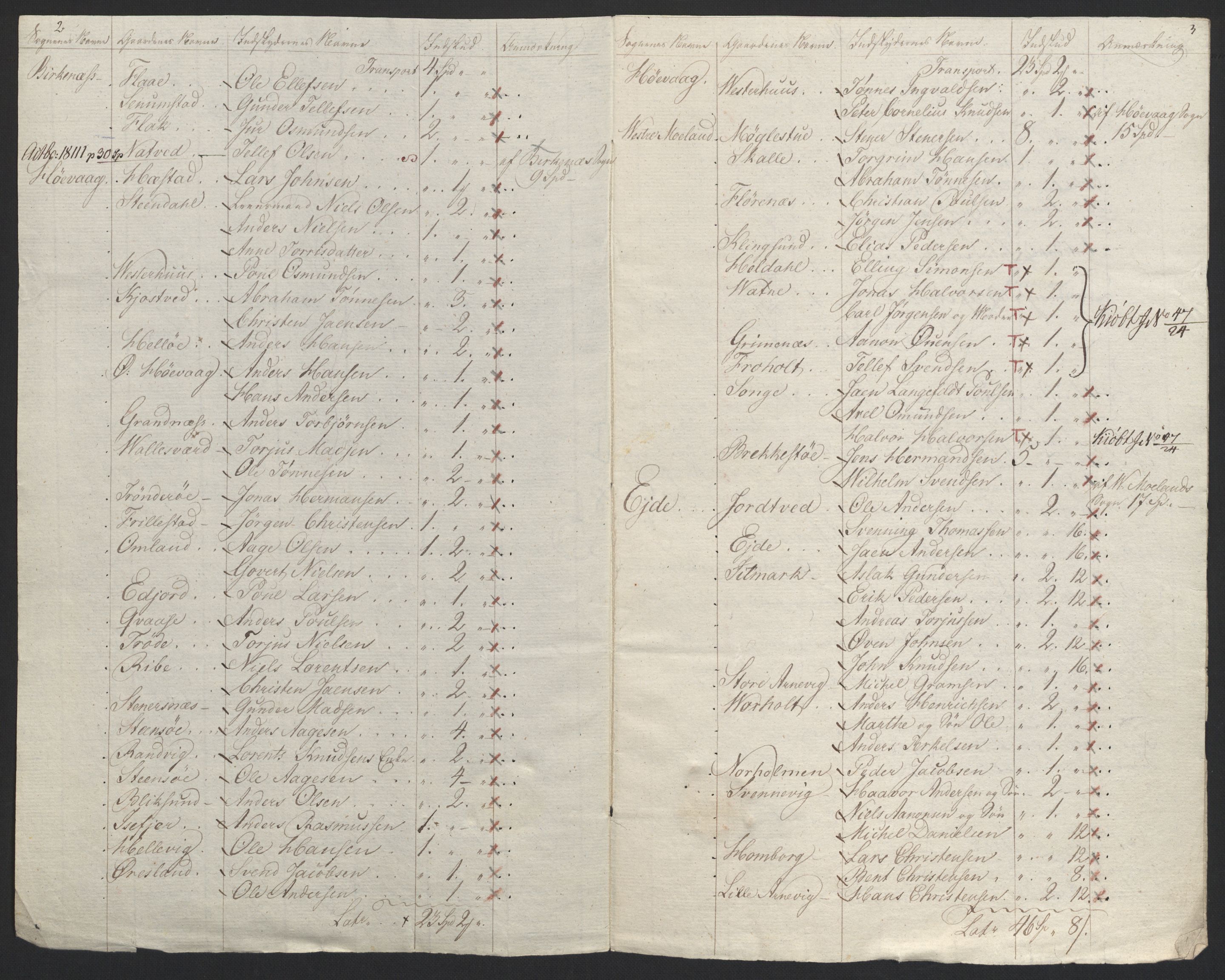 Sølvskatten 1816, NOBA/SOLVSKATTEN/A/L0028: Bind 30: Nedenes fogderi, 1816-1817, s. 23