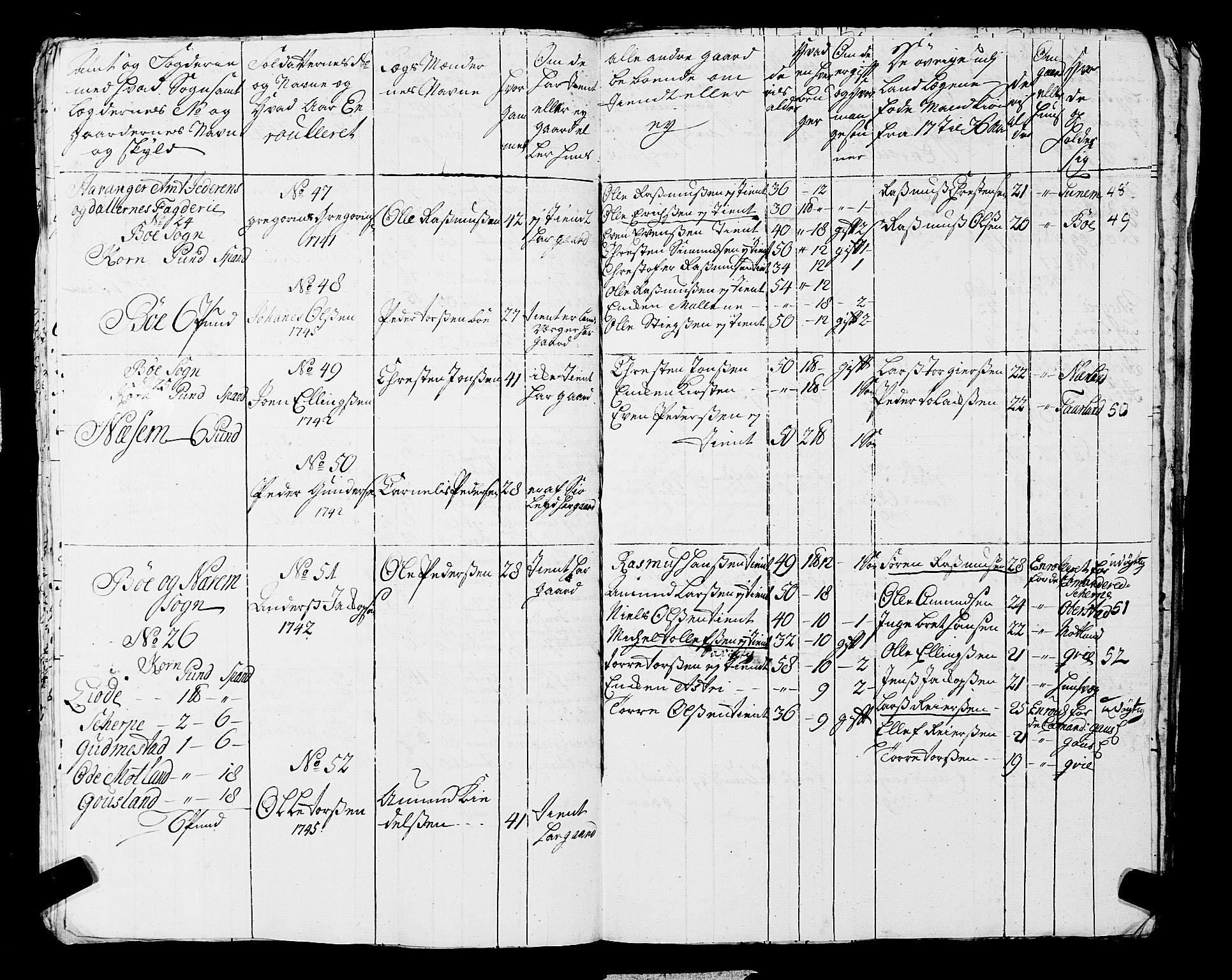 Fylkesmannen i Rogaland, AV/SAST-A-101928/99/3/325/325CA, 1655-1832, s. 3944