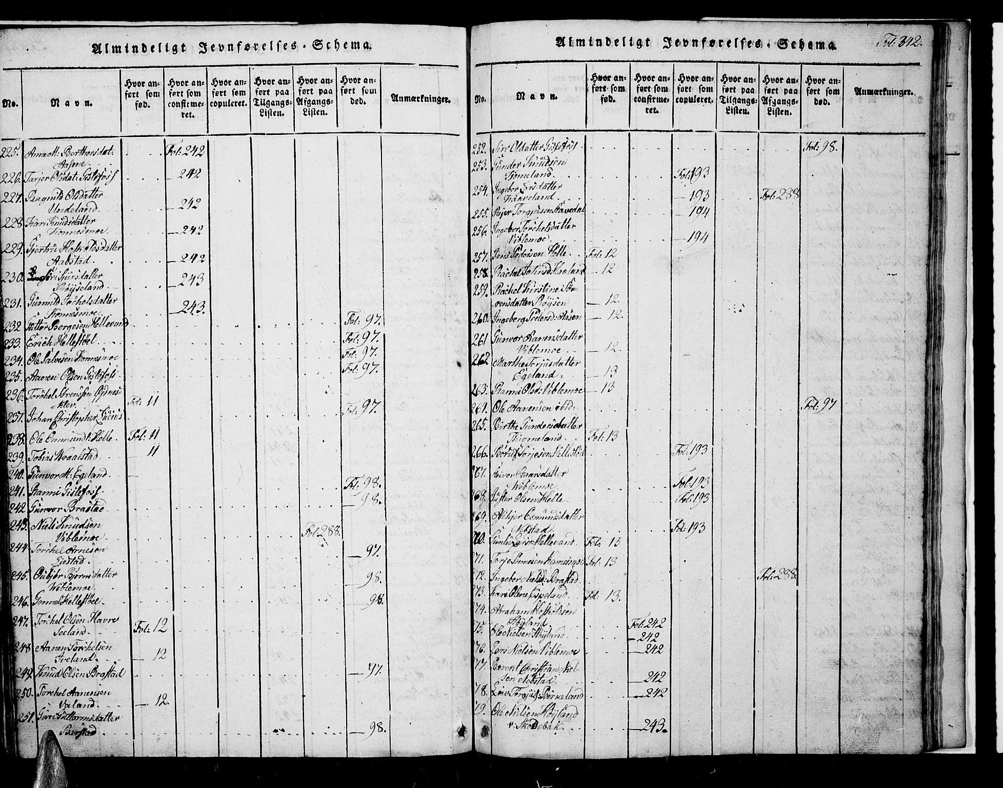 Nord-Audnedal sokneprestkontor, AV/SAK-1111-0032/F/Fb/Fba/L0001: Klokkerbok nr. B 1, 1815-1856, s. 342