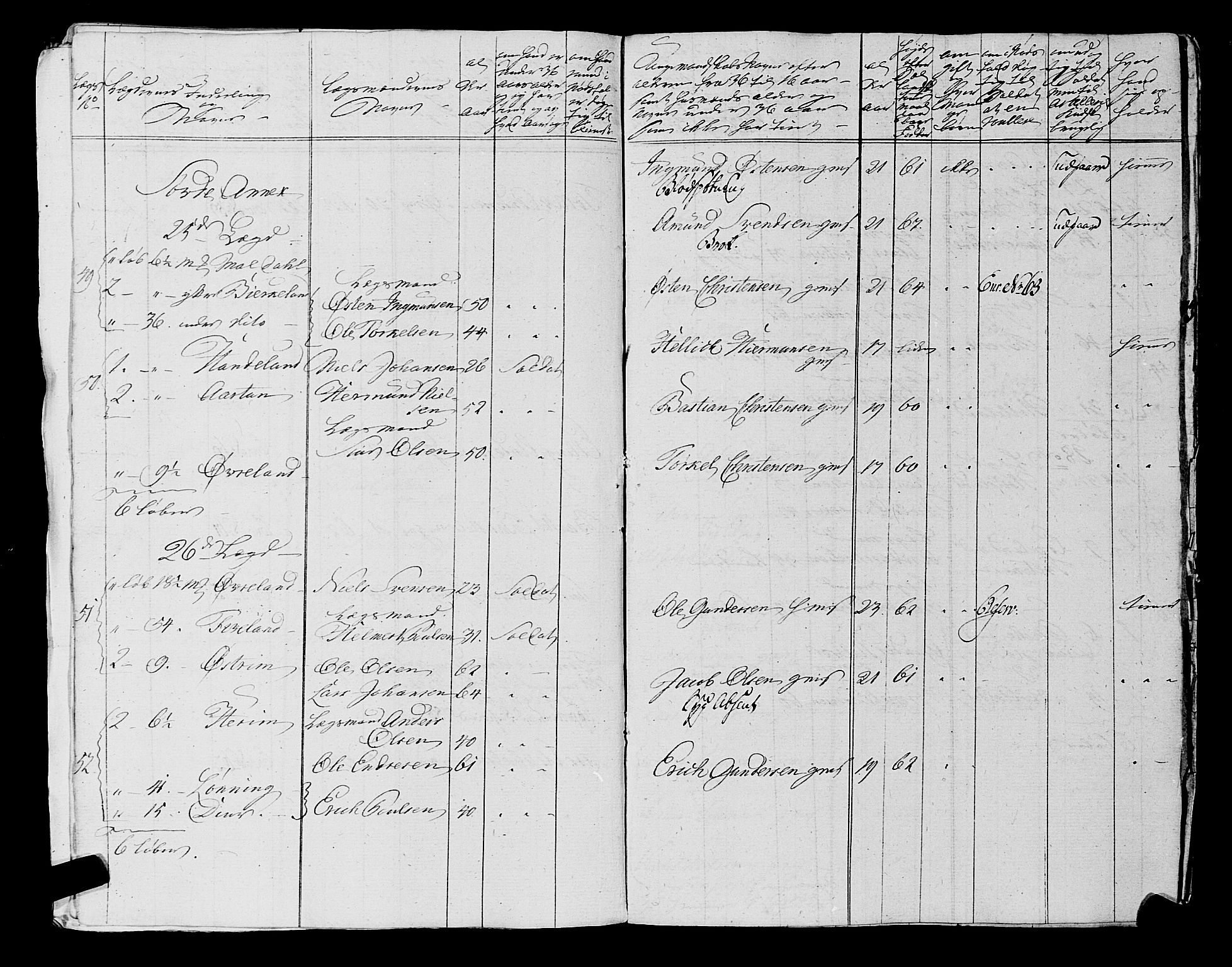 Fylkesmannen i Rogaland, AV/SAST-A-101928/99/3/325/325CA, 1655-1832, s. 6012