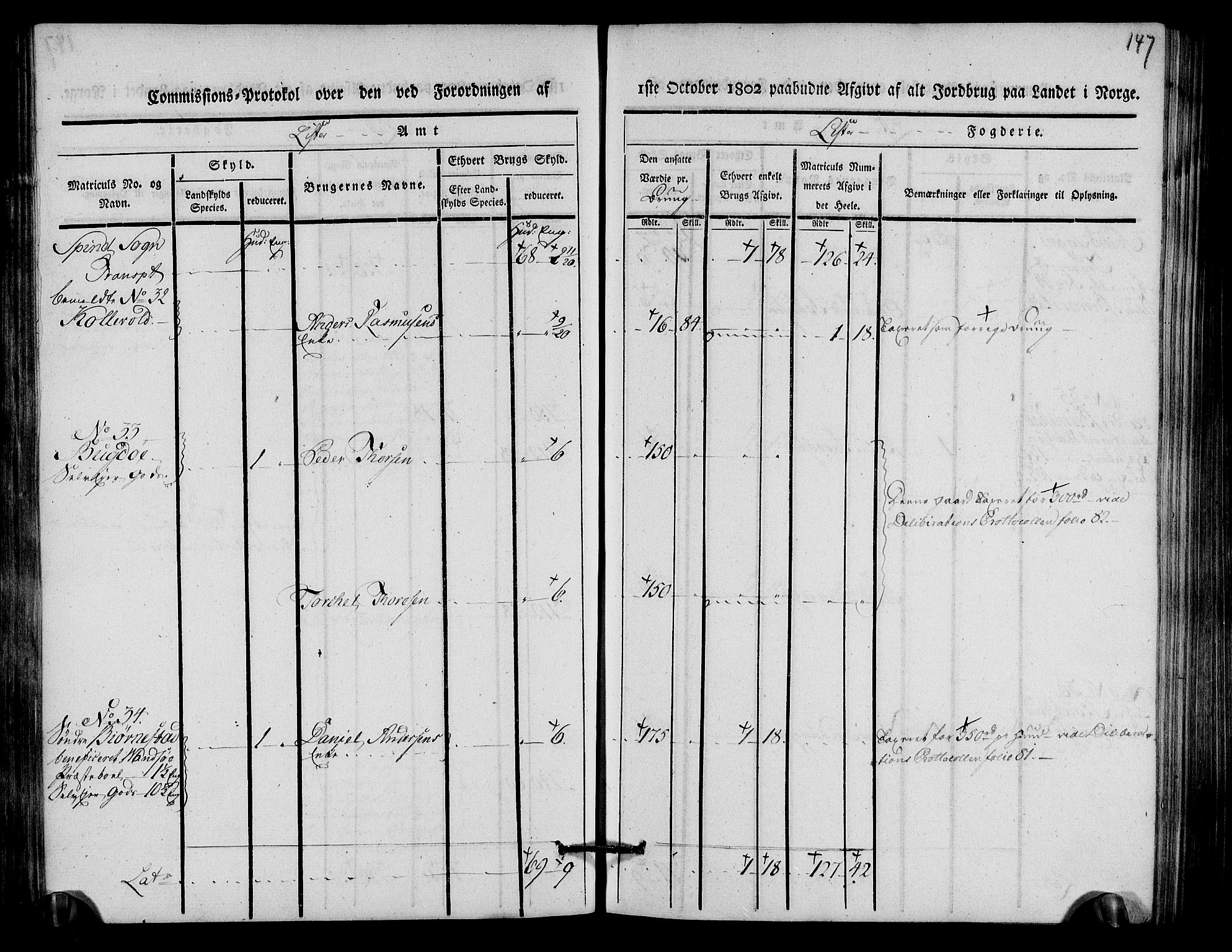 Rentekammeret inntil 1814, Realistisk ordnet avdeling, AV/RA-EA-4070/N/Ne/Nea/L0093: Lista fogderi. Kommisjonsprotokoll "Nr. 2", for Fjotland, Spind, Herad, Vanse og Kvås sogn, 1803, s. 76