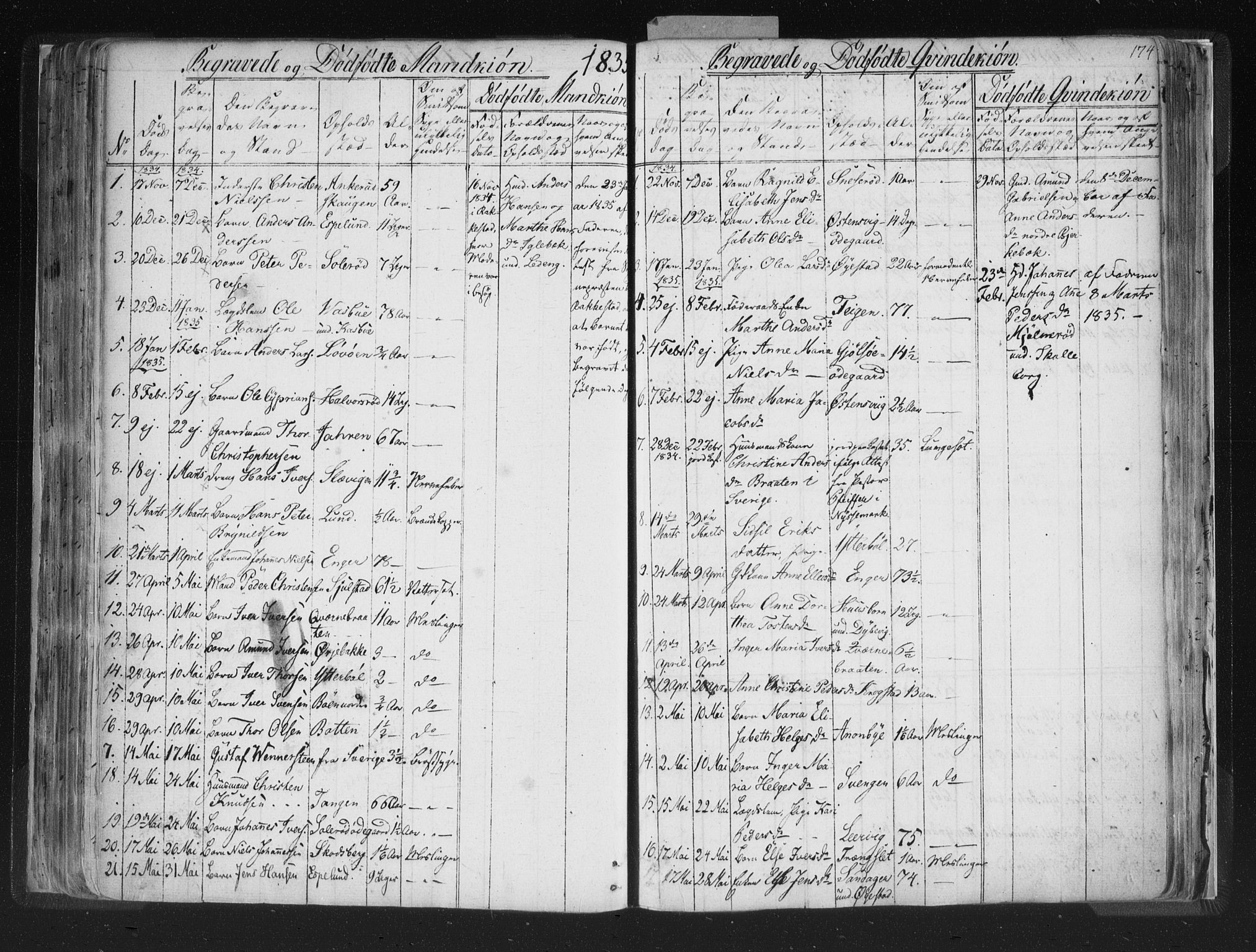 Aremark prestekontor Kirkebøker, AV/SAO-A-10899/F/Fc/L0002: Ministerialbok nr. III 2, 1834-1849, s. 174