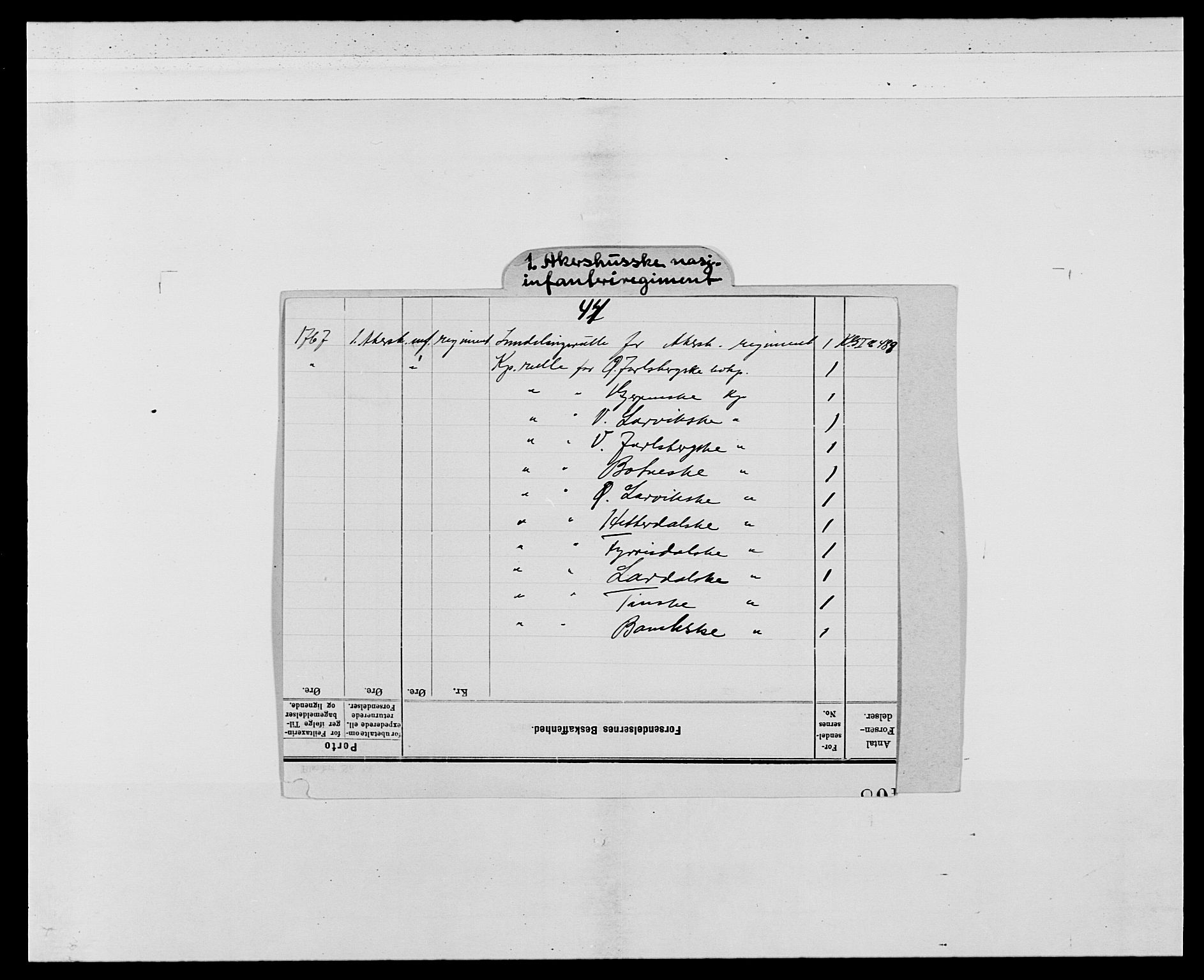 Kommanderende general (KG I) med Det norske krigsdirektorium, AV/RA-EA-5419/E/Ea/L0489: 1. Akershusiske regiment, 1767, s. 2