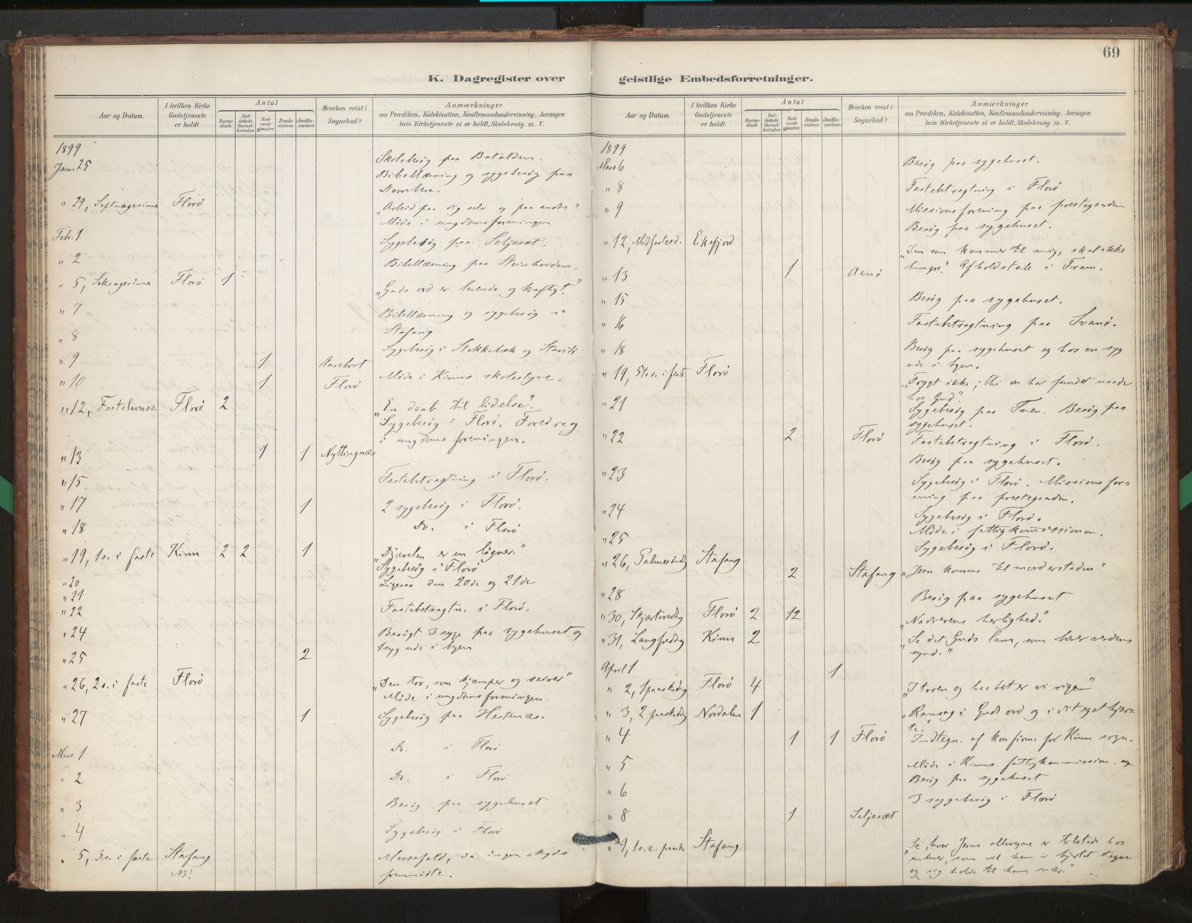 Kinn sokneprestembete, AV/SAB-A-80801/H/Haa/Haag/L0003: Dagsregister nr. G 3, 1890-1926, s. 69