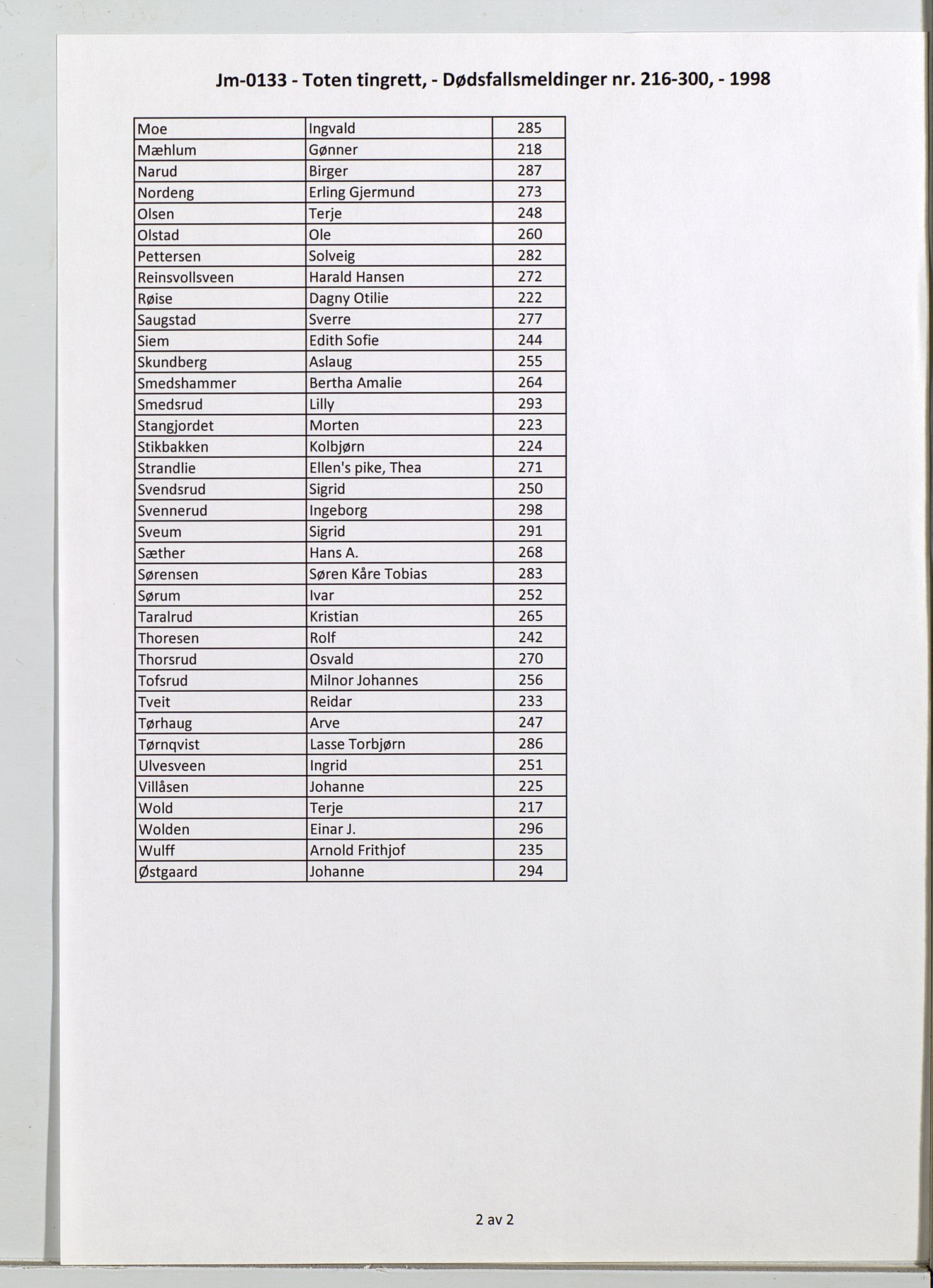 Toten tingrett, AV/SAH-TING-006/J/Jm/L0133: Dødsfallsmeldinger  nr. 216-300, 1998, s. 2