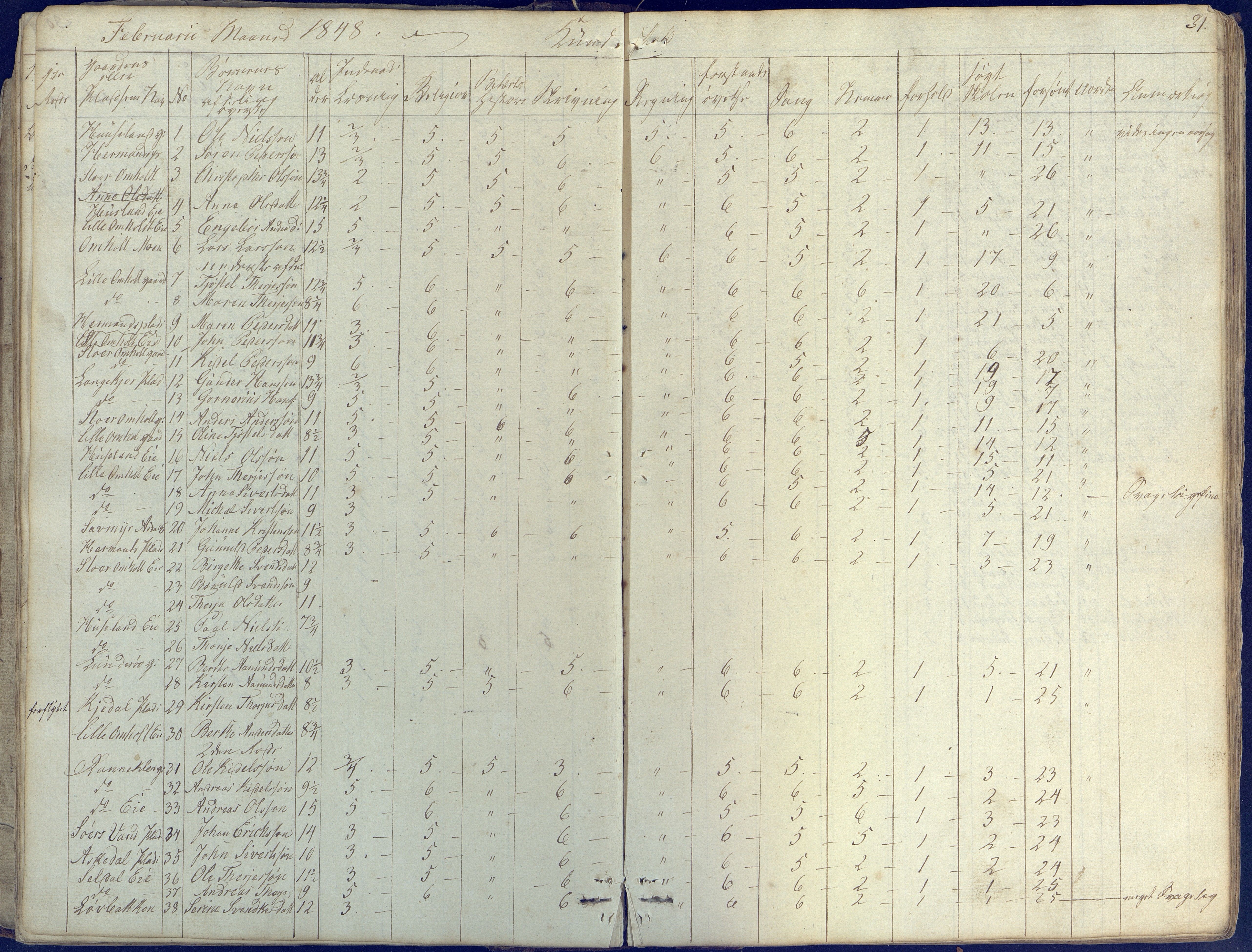 Øyestad kommune frem til 1979, AAKS/KA0920-PK/06/06E/L0001: Skolejournal, 1845-1863, s. 31