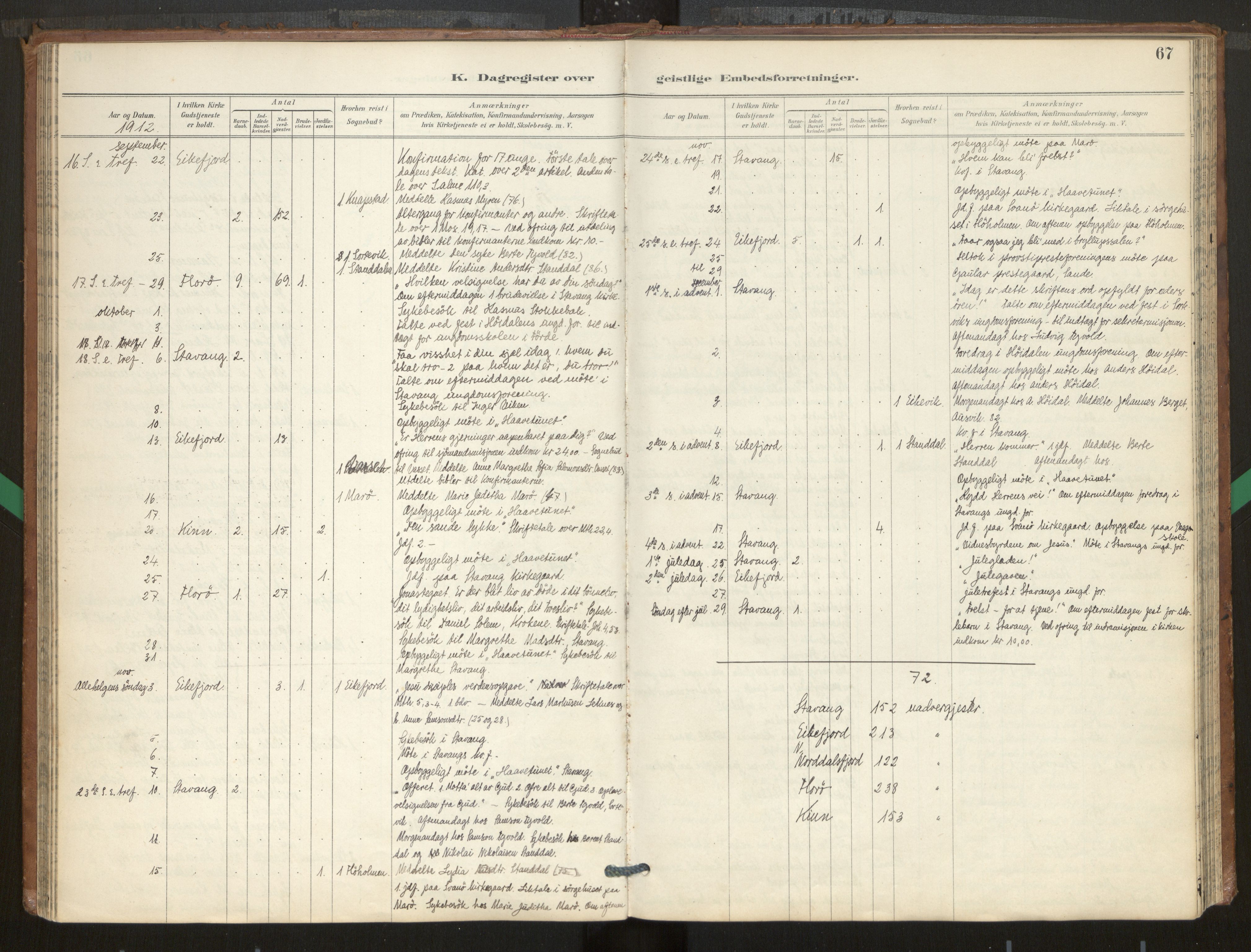 Kinn sokneprestembete, AV/SAB-A-80801/H/Hac/L0001: Dagsregister nr. 1, 1889-1950, s. 67