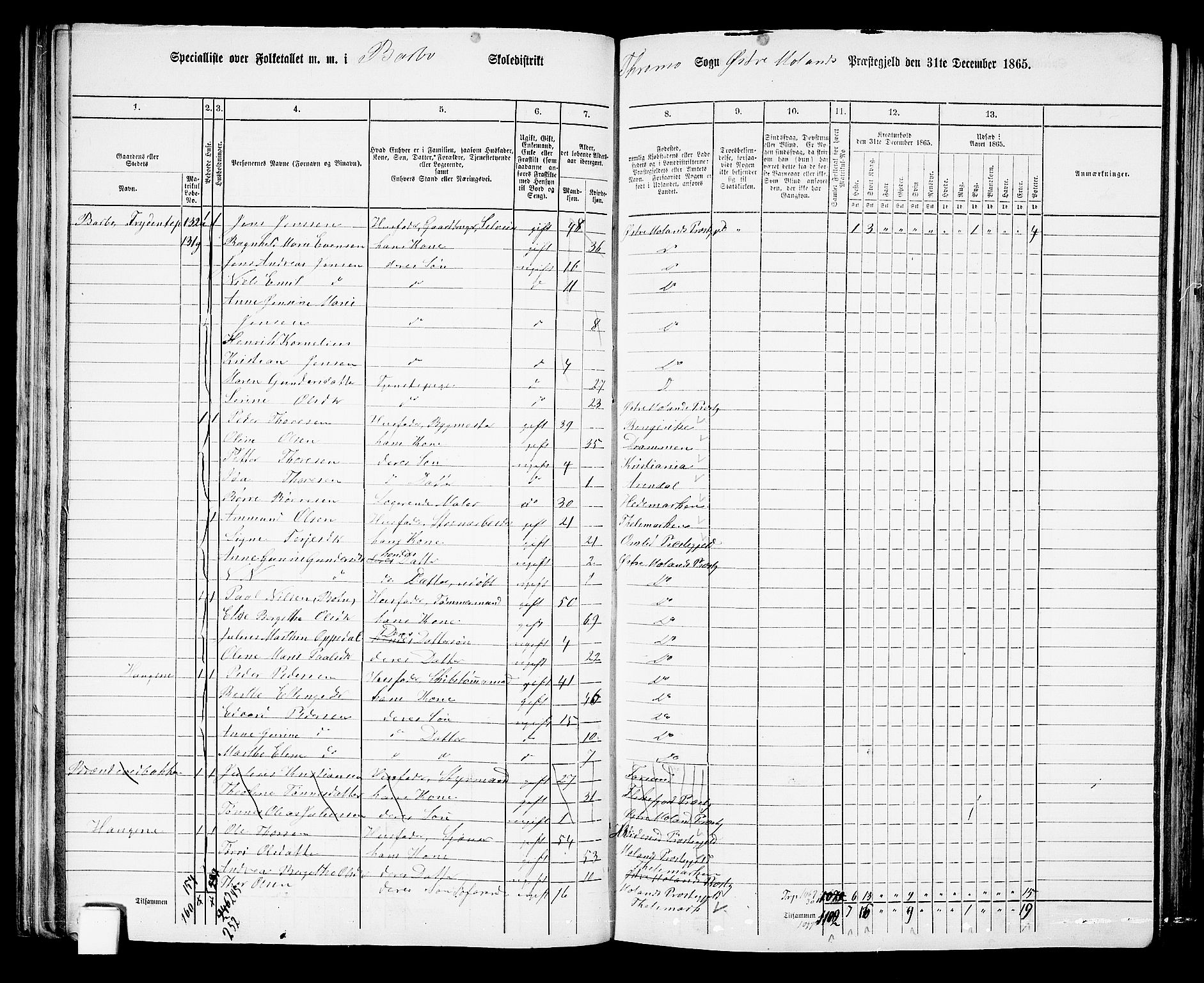 RA, Folketelling 1865 for 0918P Austre Moland prestegjeld, 1865, s. 98