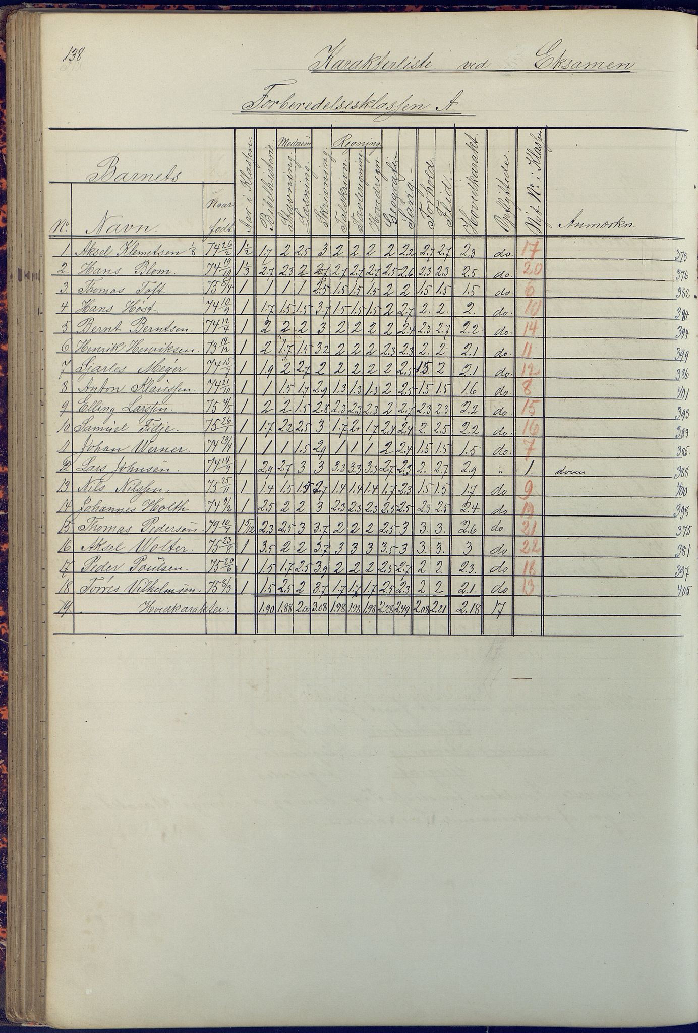 Arendal kommune, Katalog I, AAKS/KA0906-PK-I/07/L0090: Eksamensprotokoll, 1871-1888, s. 138