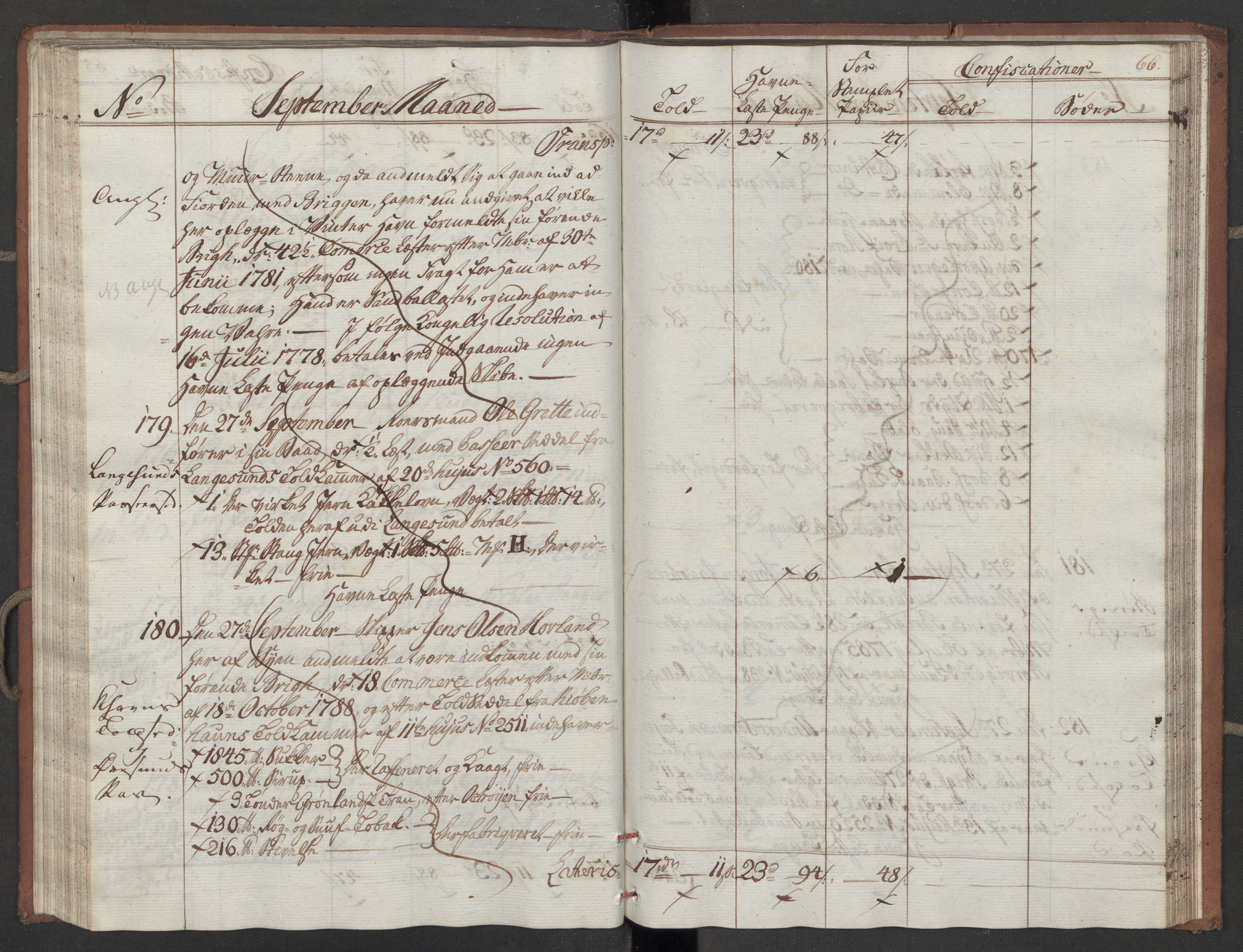 Generaltollkammeret, tollregnskaper, AV/RA-EA-5490/R10/L0052/0001: Tollregnskaper Tønsberg / Inngående tollbok, 1790, s. 65b-66a