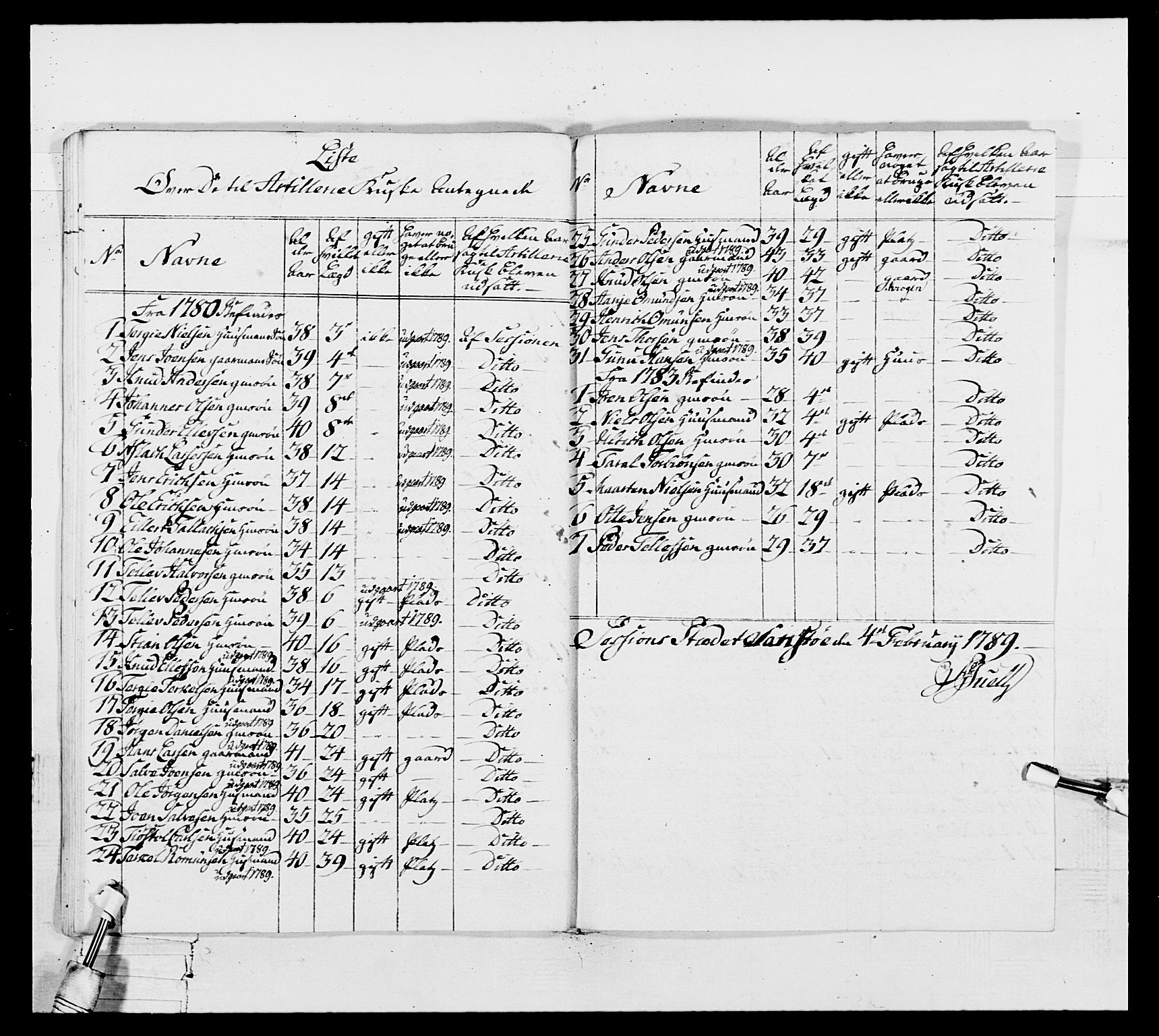 Generalitets- og kommissariatskollegiet, Det kongelige norske kommissariatskollegium, AV/RA-EA-5420/E/Eh/L0104: 1. Vesterlenske nasjonale infanteriregiment, 1789, s. 158