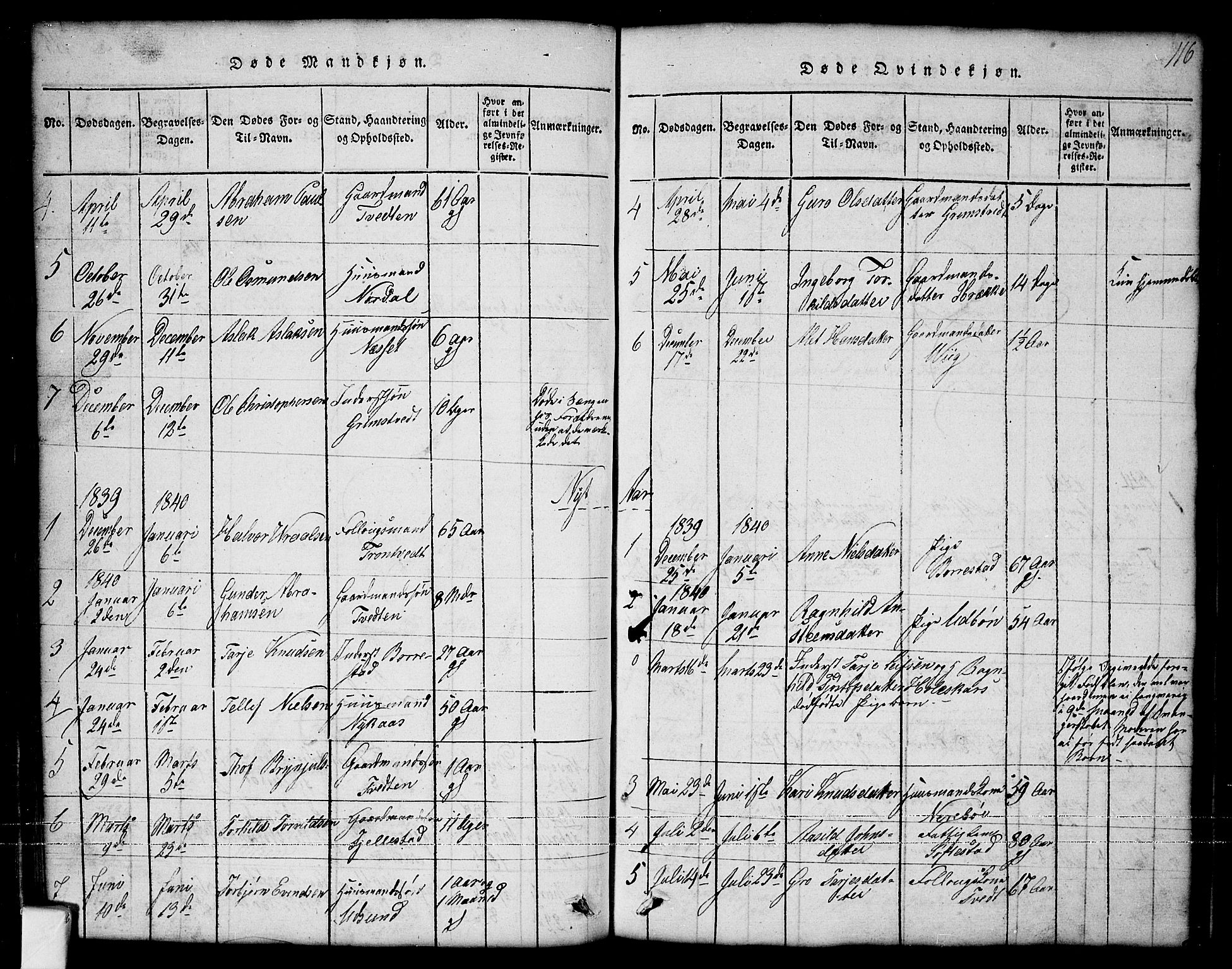 Nissedal kirkebøker, SAKO/A-288/G/Ga/L0001: Klokkerbok nr. I 1, 1814-1860, s. 116