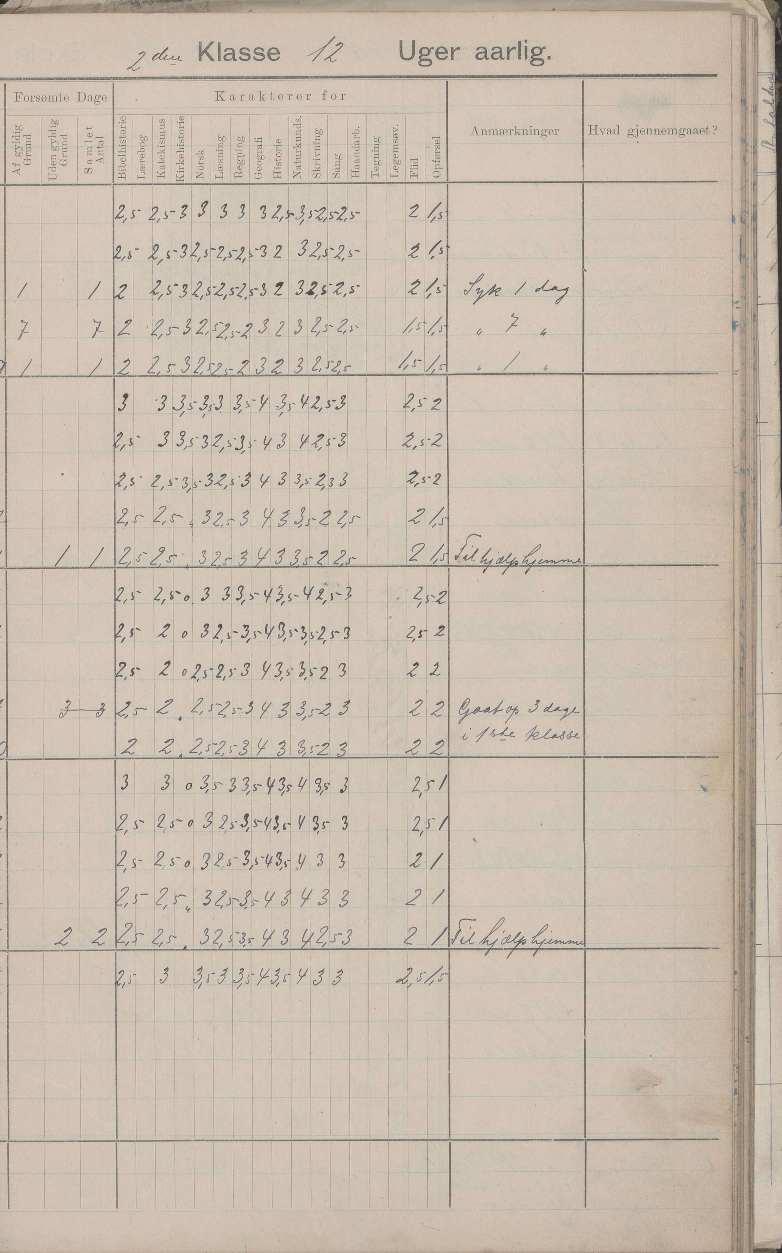 Hadsel kommune. Strønstad skolekrets, AIN/K-18660.510.13/G/L0001: Skoleprotokoll for Strønstad skole - Seloter, 1905-1914