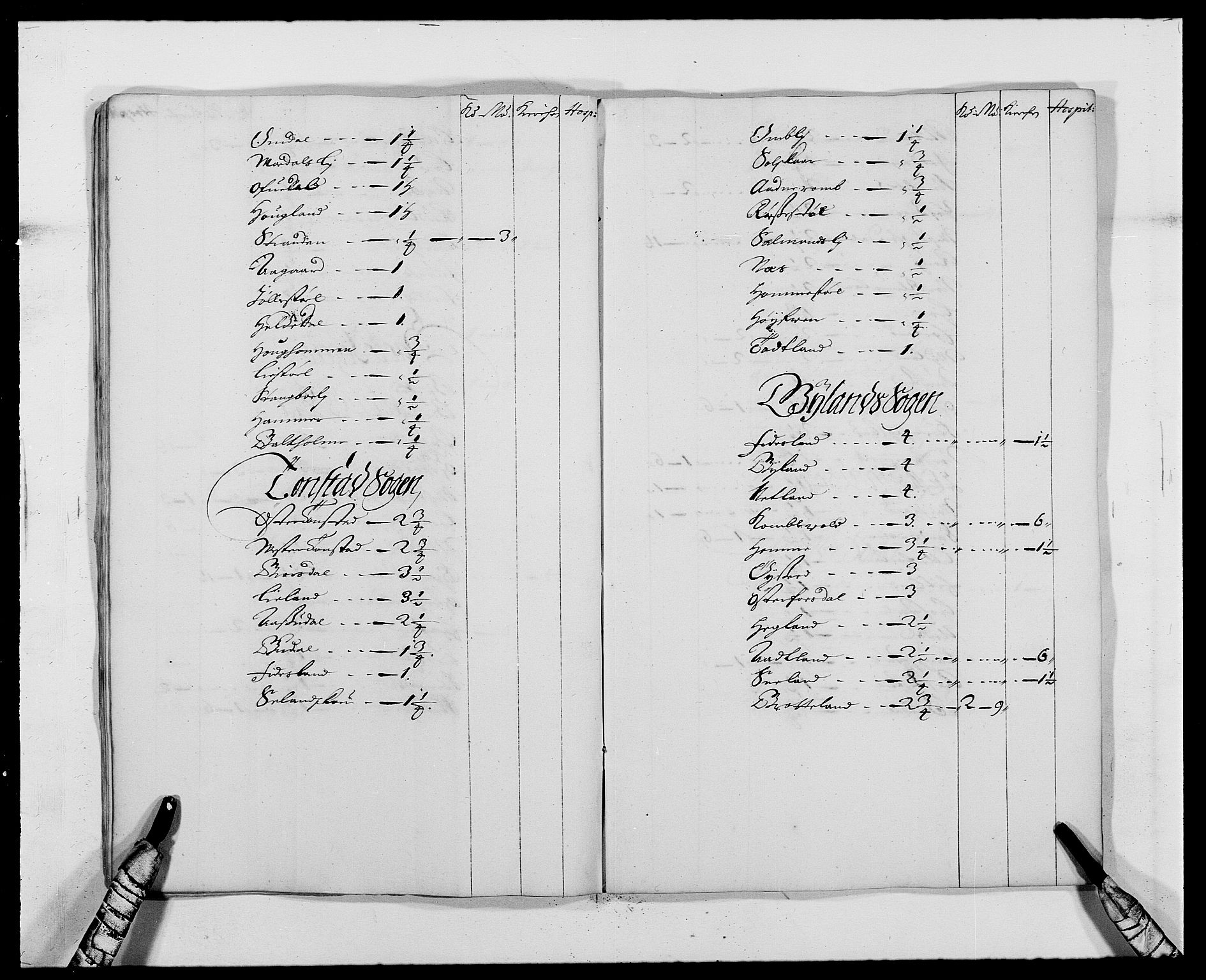 Rentekammeret inntil 1814, Reviderte regnskaper, Fogderegnskap, AV/RA-EA-4092/R41/L2532: Fogderegnskap Lista, 1683, s. 143