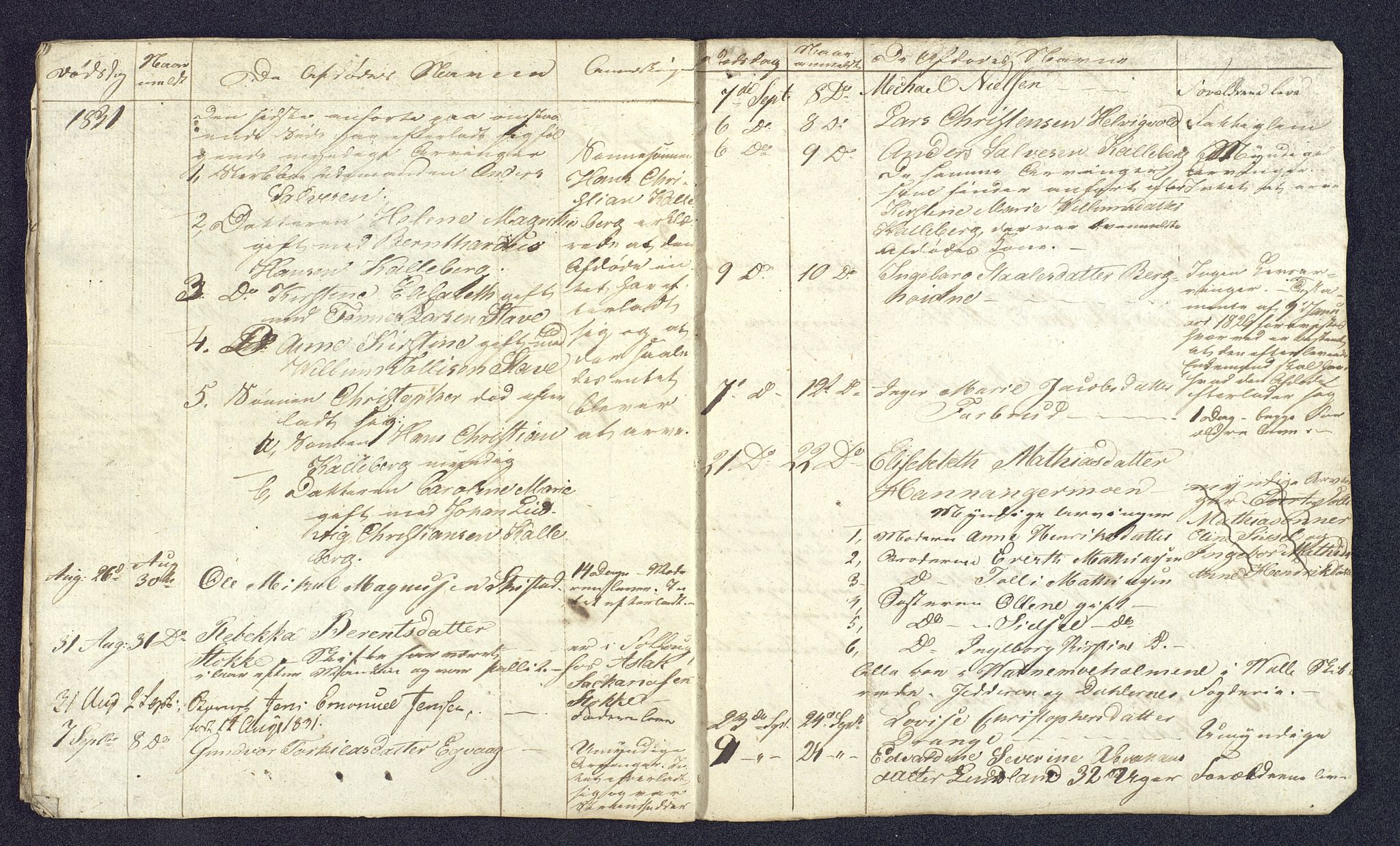 Lyngdal sorenskriveri, AV/SAK-1221-0004/H/Ha/L0835/0001: Dødsfallsprotokoller / Dødsfallsfortegnelser, 1829-1842