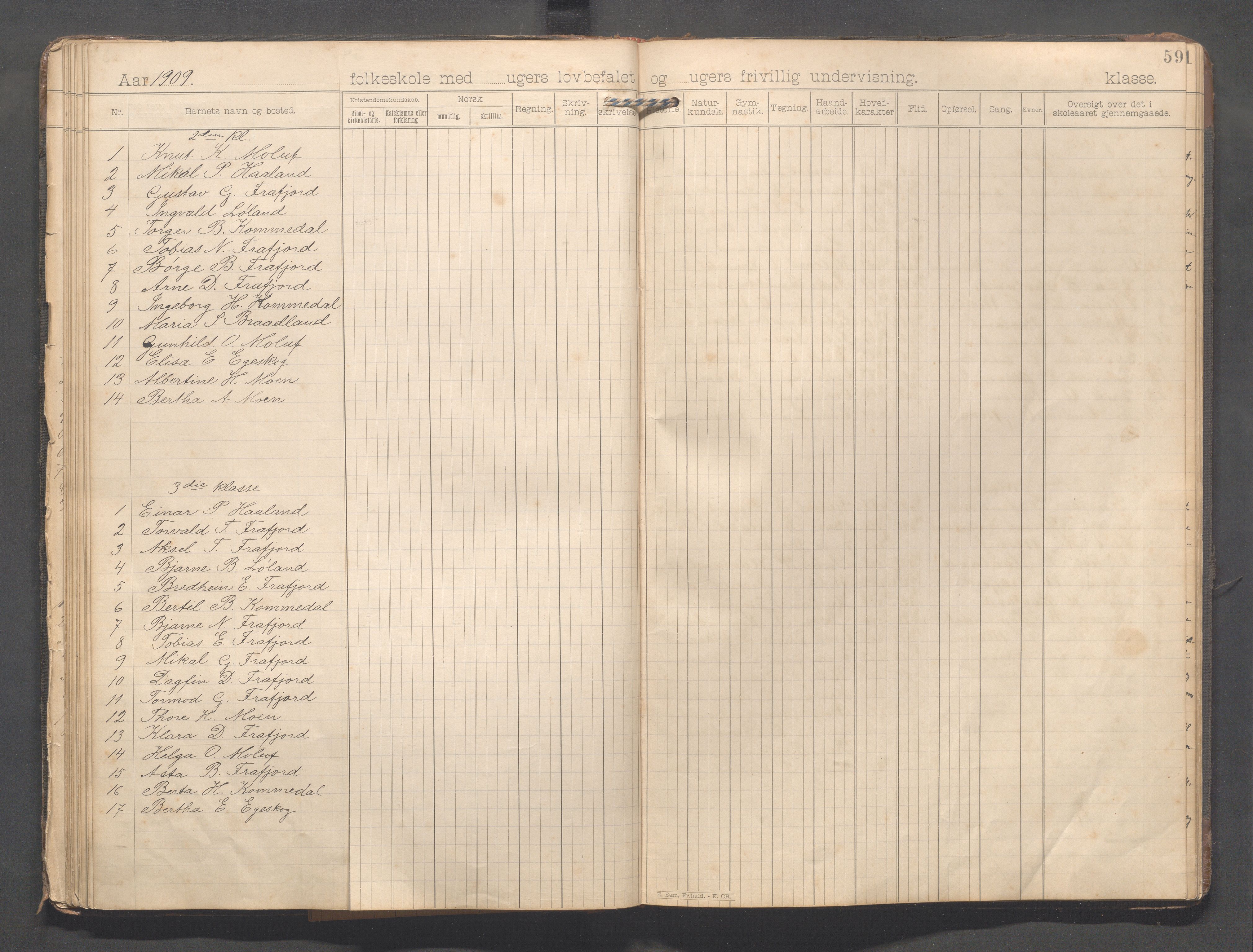 Forsand kommune - Frafjord skole, IKAR/K-101612/H/L0001: Skoleprotokoll - Kommedal, Mjåland, Frafjord, Frafjorddalen, 1894-1919, s. 59