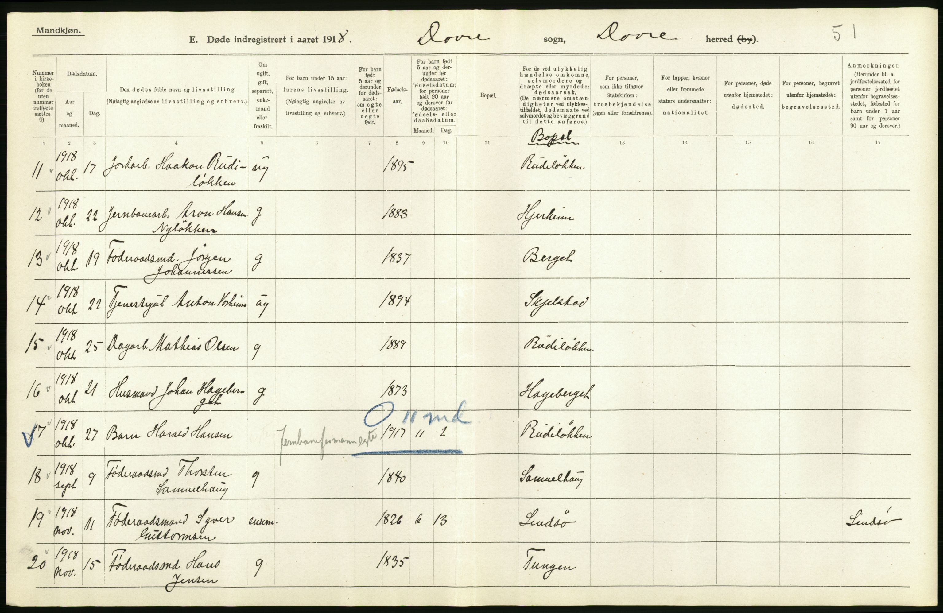 Statistisk sentralbyrå, Sosiodemografiske emner, Befolkning, AV/RA-S-2228/D/Df/Dfb/Dfbh/L0017: Oppland fylke: Døde. Bygder og byer., 1918, s. 10