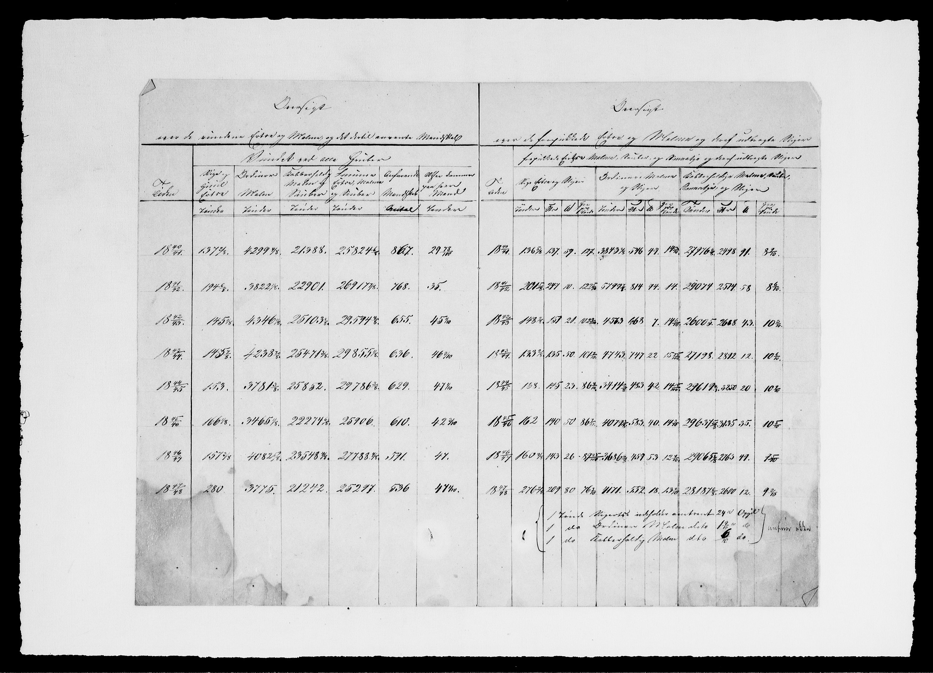 Modums Blaafarveværk, RA/PA-0157/G/Ge/L0356/0002: -- / Indberetning over Malmtransporten med Værkets Hæster, 1834-1849, s. 3