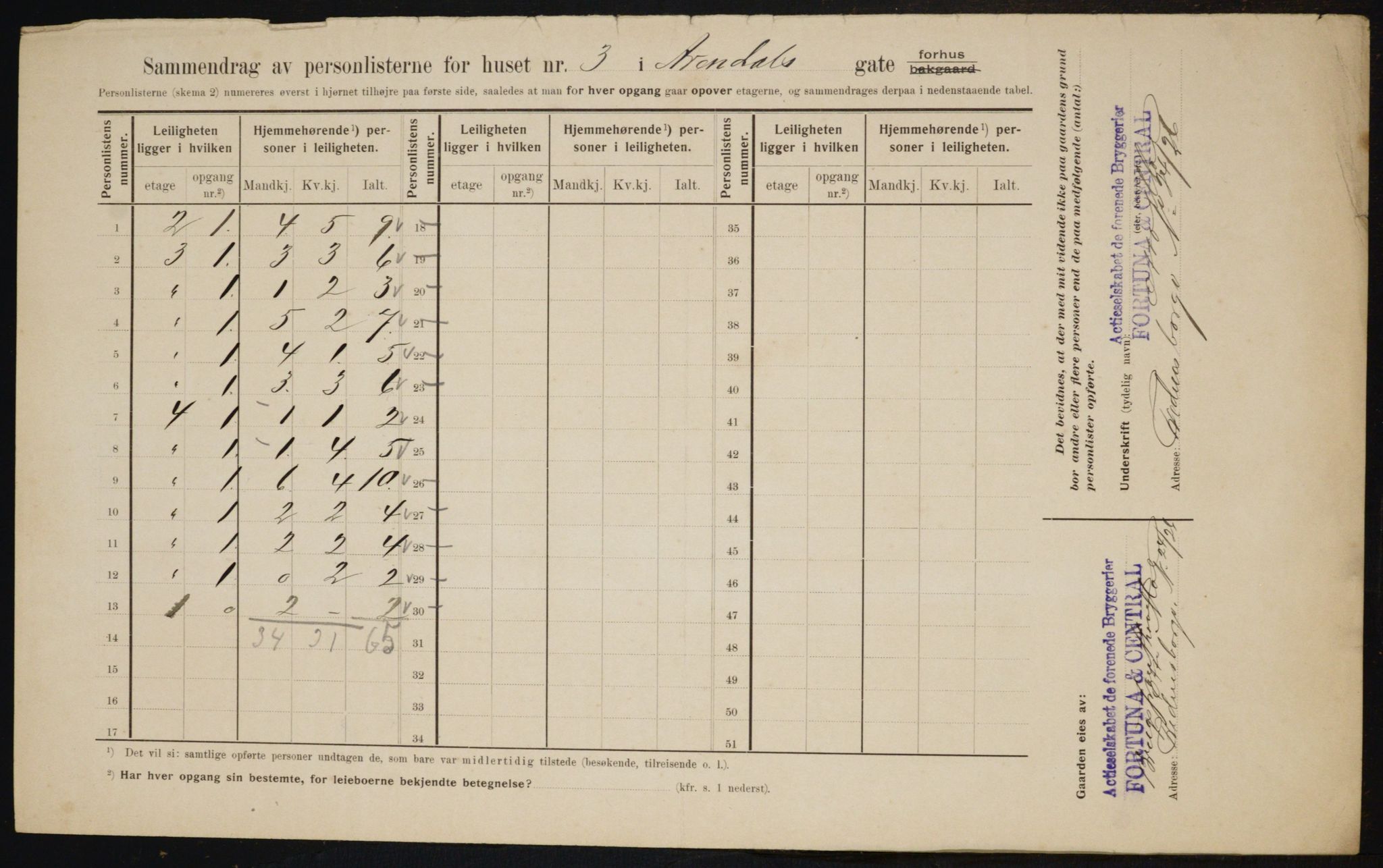 OBA, Kommunal folketelling 1.2.1910 for Kristiania, 1910, s. 1841