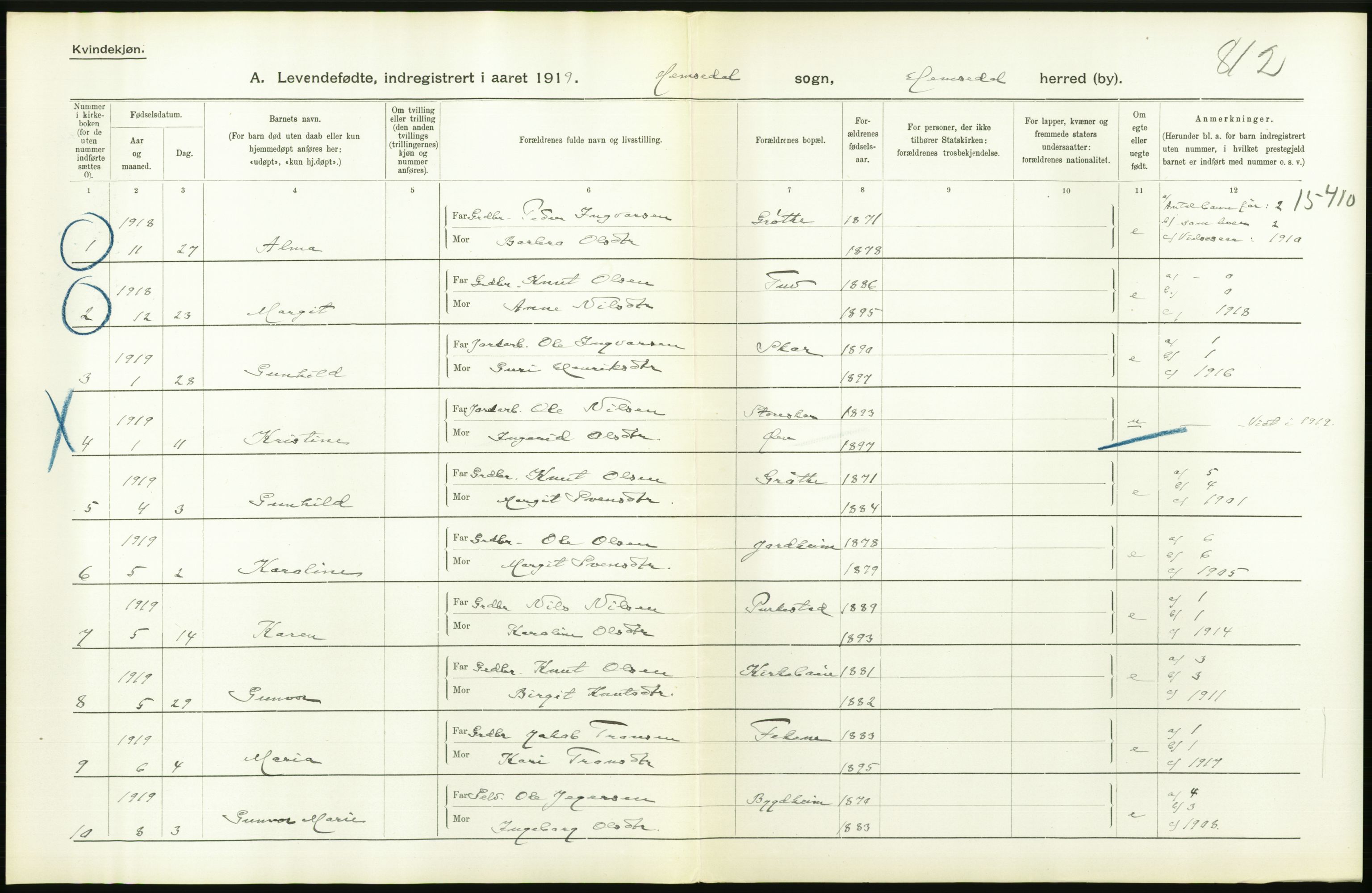 Statistisk sentralbyrå, Sosiodemografiske emner, Befolkning, RA/S-2228/D/Df/Dfb/Dfbi/L0016: Buskerud fylke: Levendefødte menn og kvinner. Bygder., 1919, s. 204