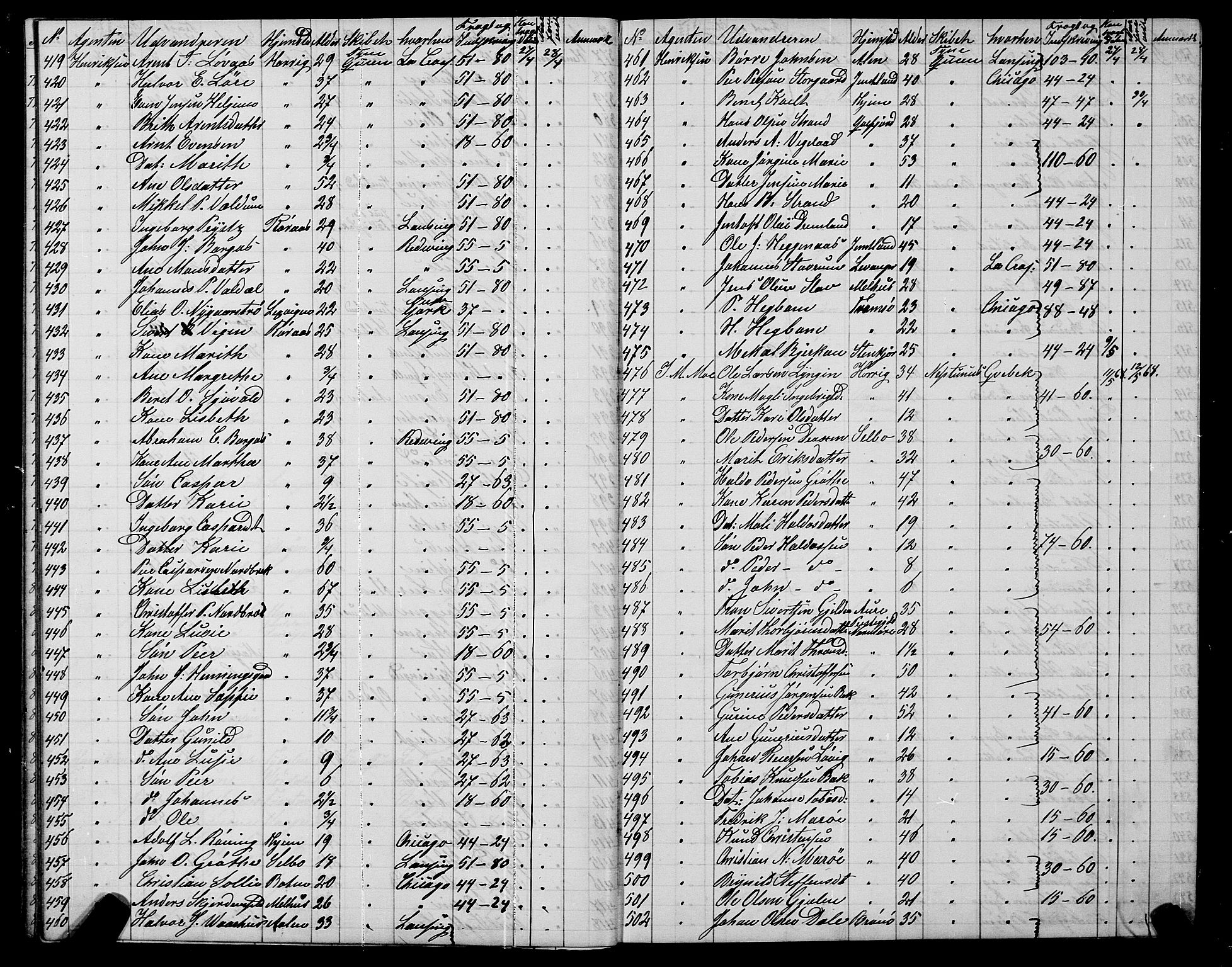 Trondheim politikammer, SAT/A-1887/1/32/L0001: Emigrantprotokoll I, 1867-1870