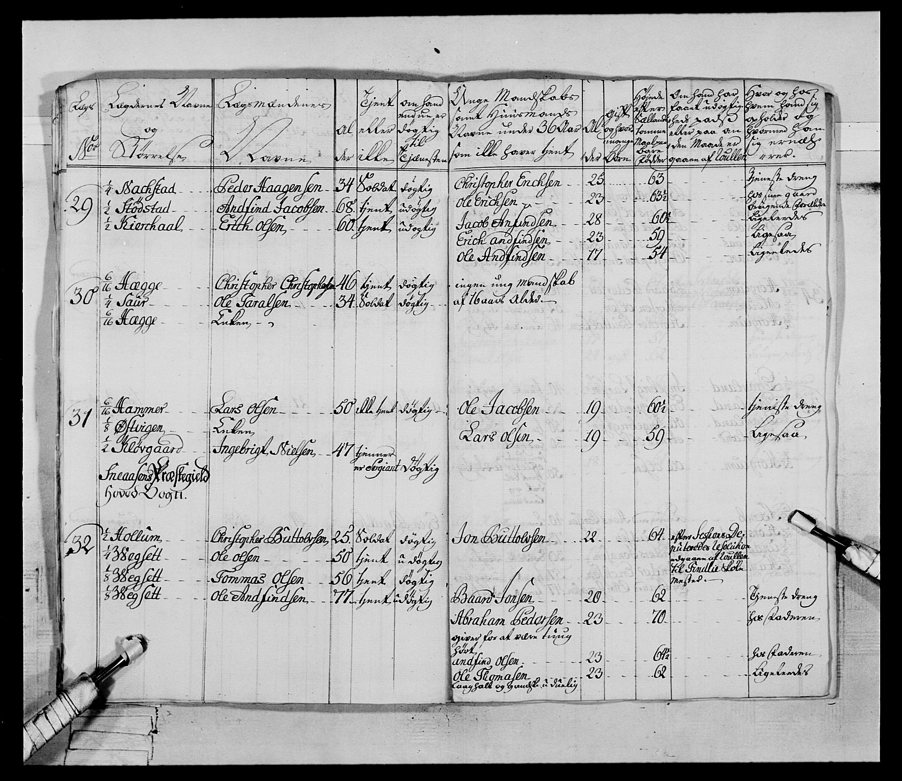 Generalitets- og kommissariatskollegiet, Det kongelige norske kommissariatskollegium, RA/EA-5420/E/Eh/L0070: 1. Trondheimske nasjonale infanteriregiment, 1764-1769, s. 23