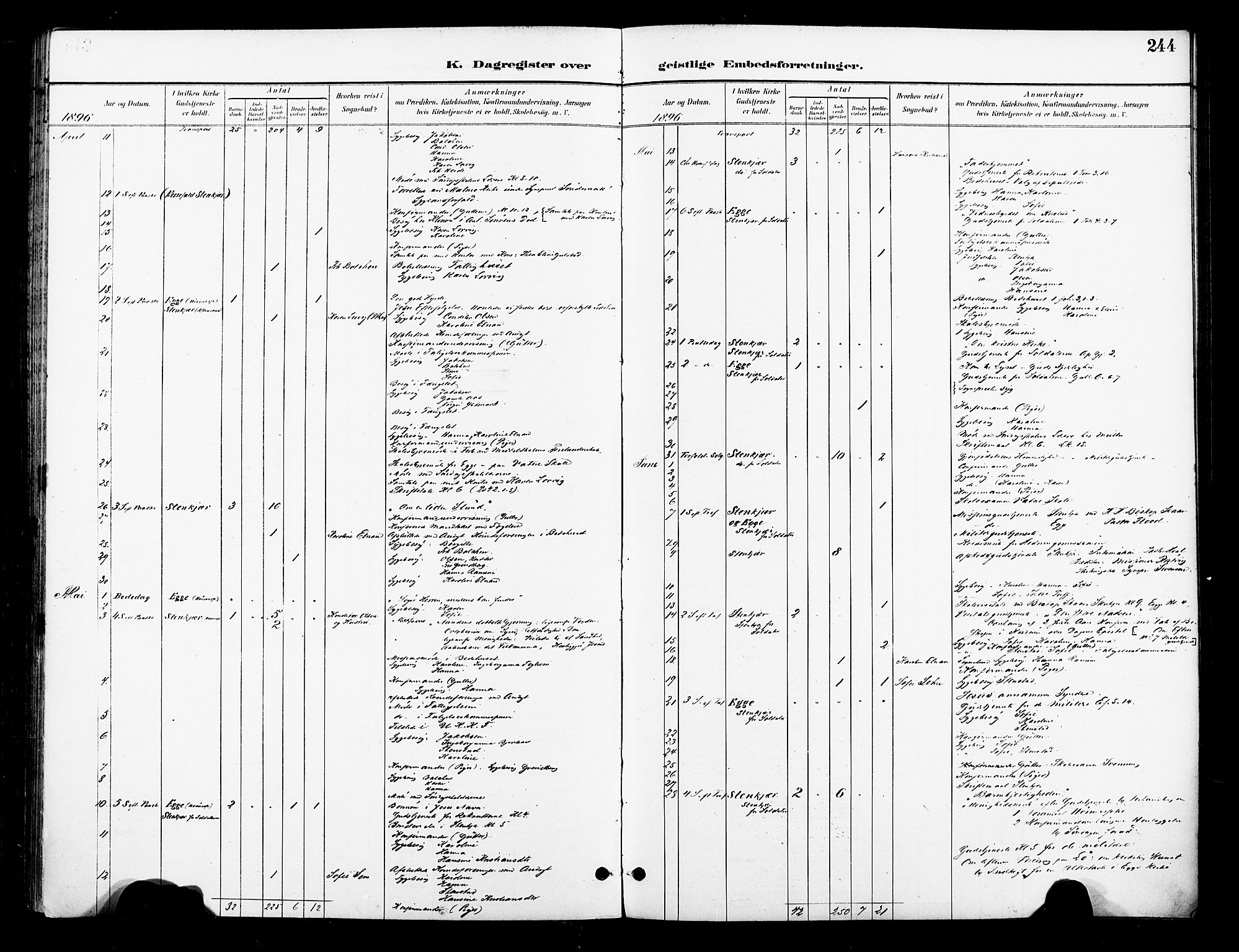 Ministerialprotokoller, klokkerbøker og fødselsregistre - Nord-Trøndelag, SAT/A-1458/739/L0372: Ministerialbok nr. 739A04, 1895-1903, s. 244