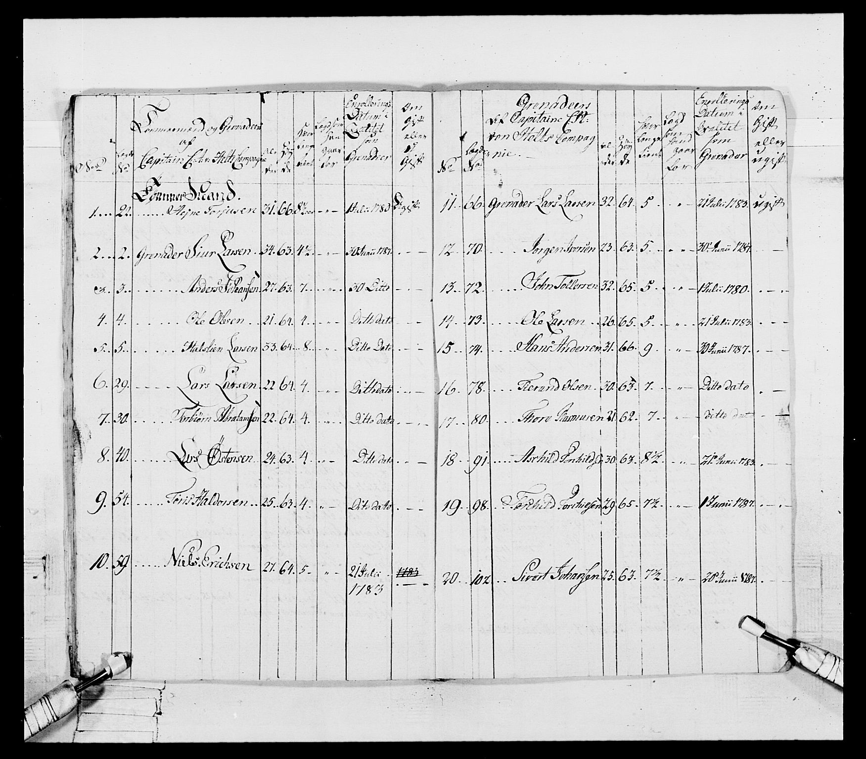 Generalitets- og kommissariatskollegiet, Det kongelige norske kommissariatskollegium, AV/RA-EA-5420/E/Eh/L0107: 2. Vesterlenske nasjonale infanteriregiment, 1782-1789, s. 146
