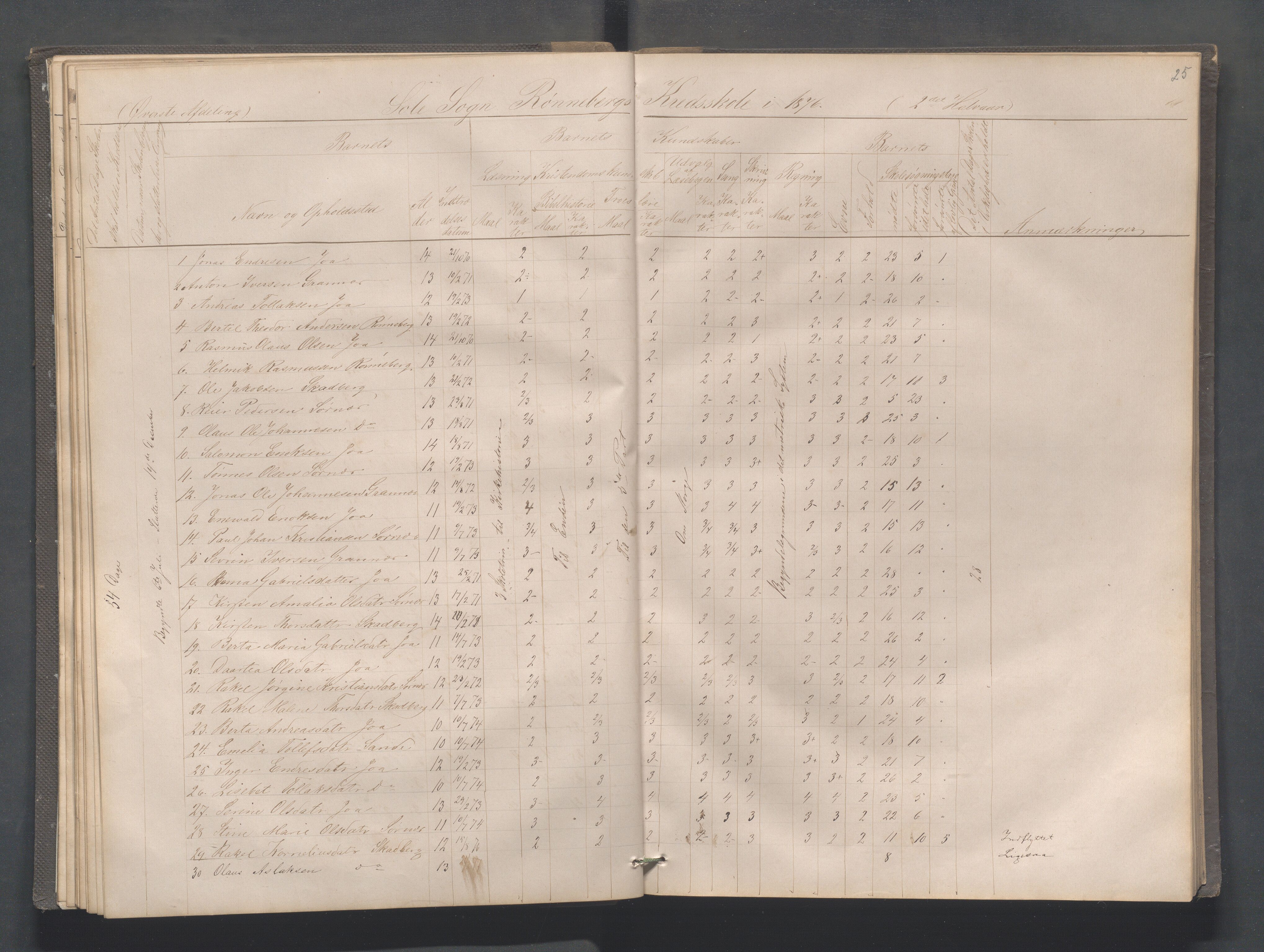 Håland kommune - Røyneberg skole, IKAR/A-1227/H/L0001: Skoleprotokoll - Røyneberg, Stangeland, 1871-1886, s. 25