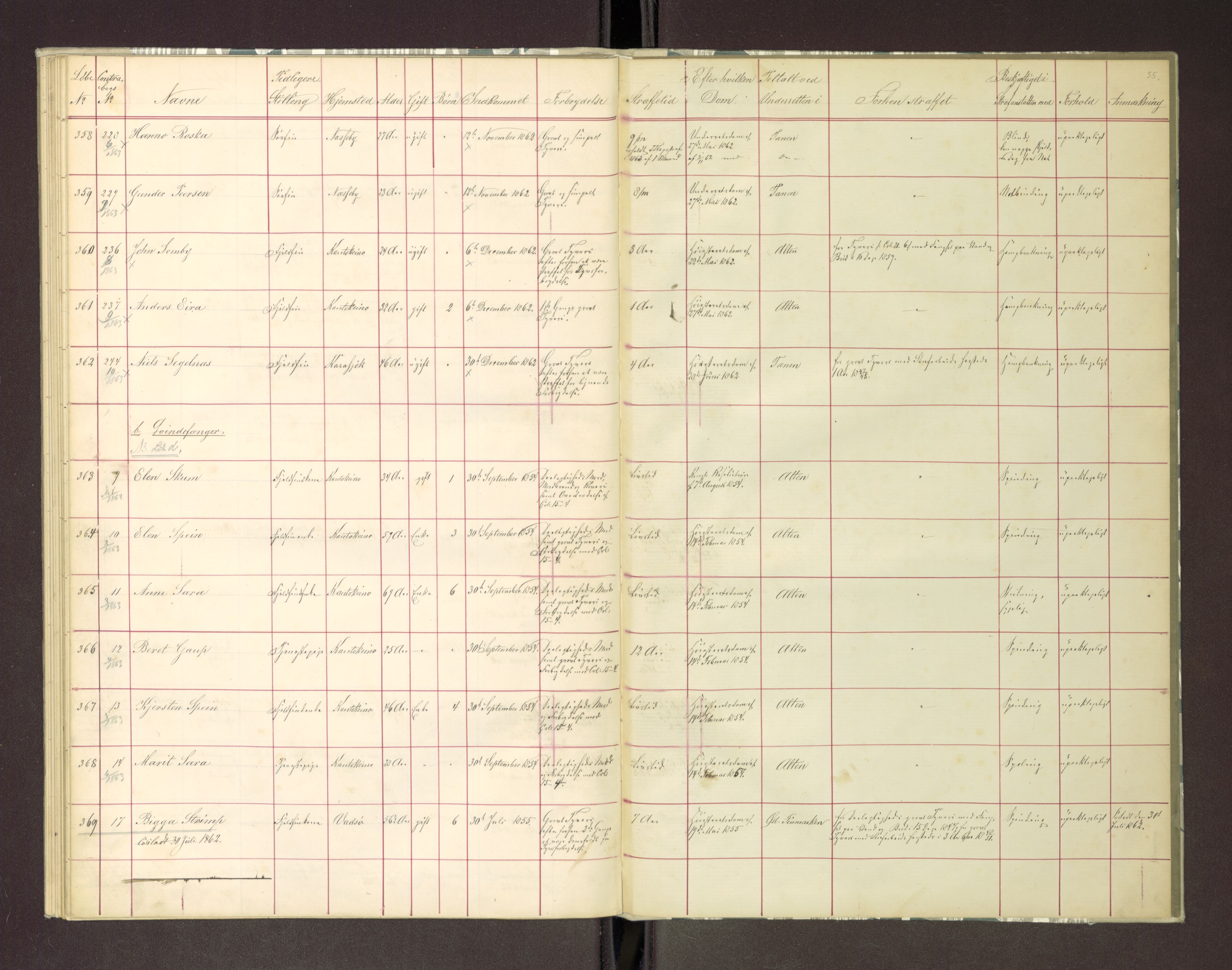 Trondheim tukthus, SAT/A-4619/05/65/L0018: 65.18 Fangeprotokoll, 1861-1862, s. 55