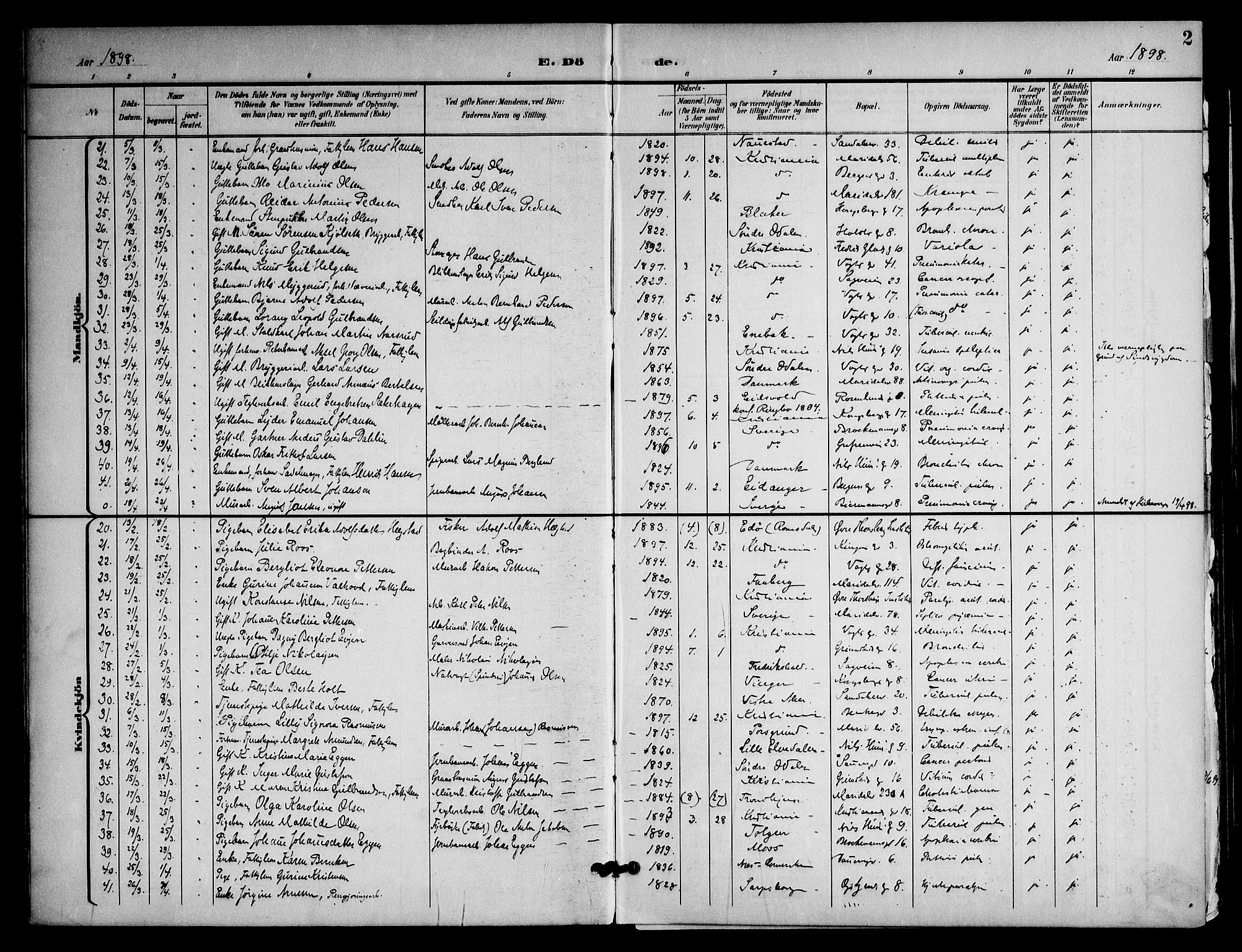 Sagene prestekontor Kirkebøker, AV/SAO-A-10796/F/L0006: Ministerialbok nr. 6, 1898-1923, s. 2