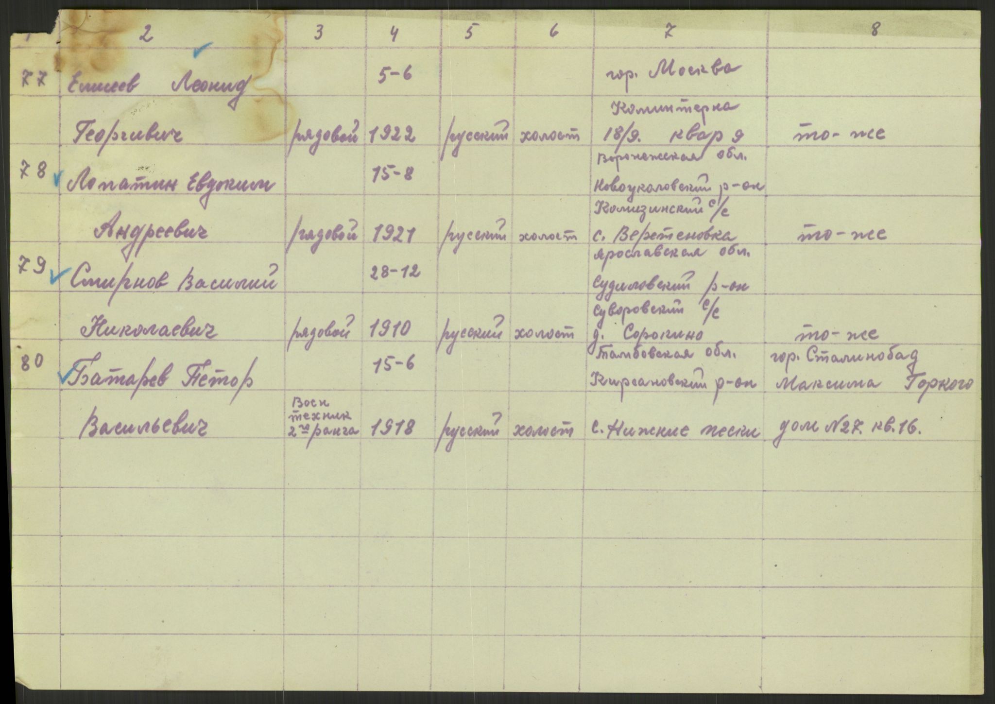 Flyktnings- og fangedirektoratet, Repatrieringskontoret, AV/RA-S-1681/D/Db/L0022: Displaced Persons (DPs) og sivile tyskere, 1945-1948, s. 402