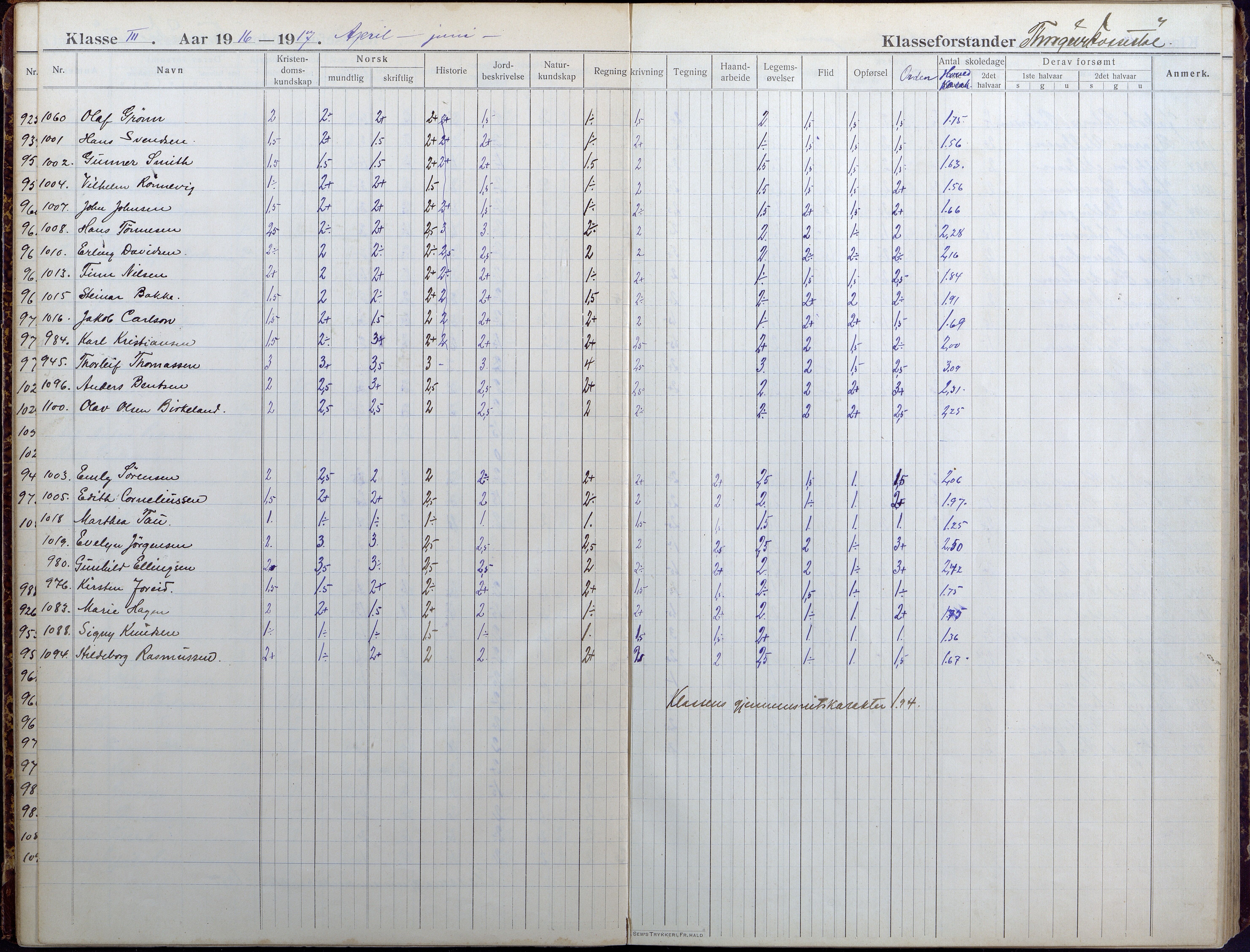 Lillesand kommune, AAKS/KA0926-PK/1/09/L0025: Lillesand Folkeskole - Skoleprotokoll, 1916-1925