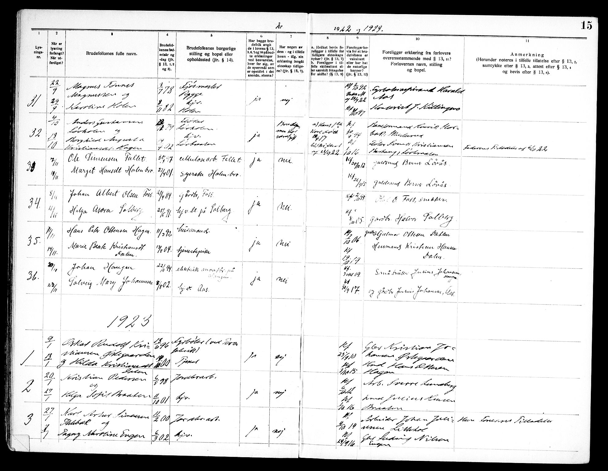 Høland prestekontor Kirkebøker, SAO/A-10346a/H/Ha/L0001: Lysningsprotokoll nr. I 1, 1919-1947, s. 15