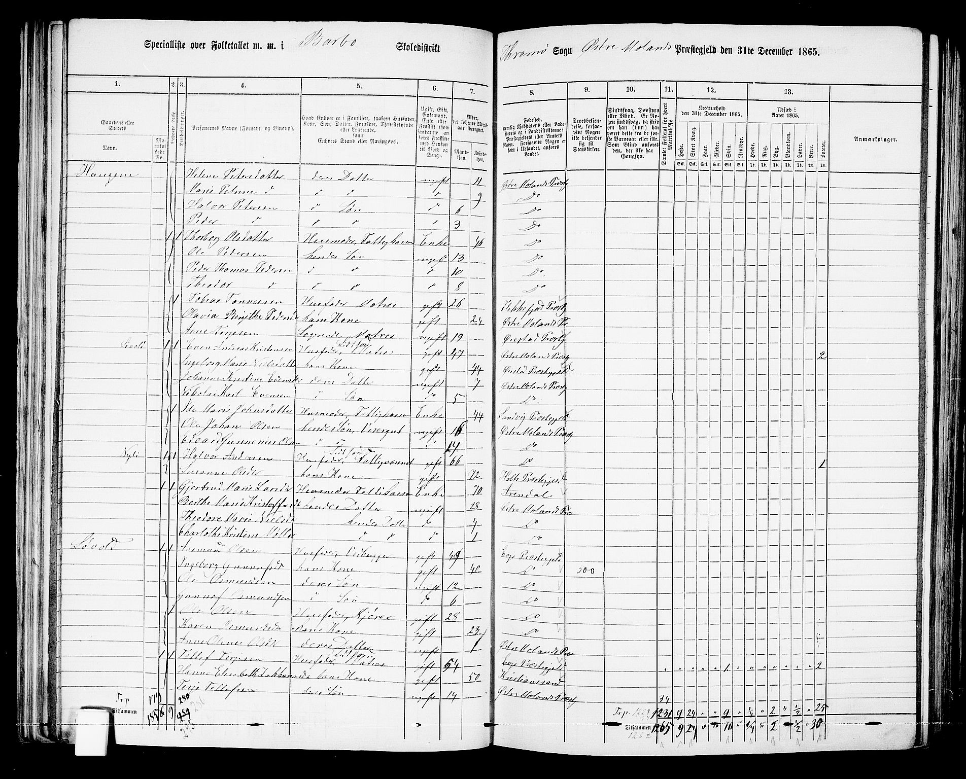 RA, Folketelling 1865 for 0918P Austre Moland prestegjeld, 1865, s. 103