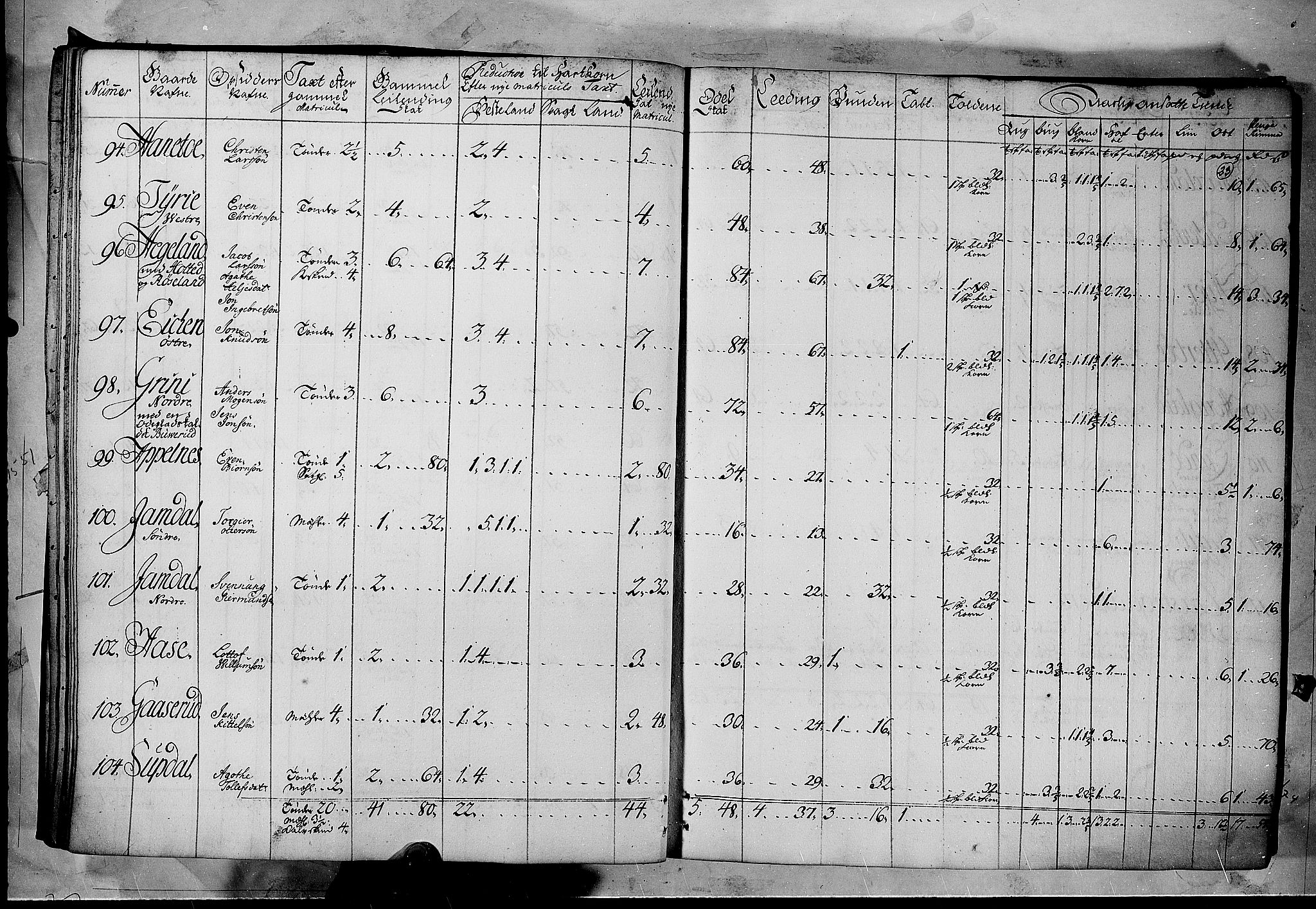 Rentekammeret inntil 1814, Realistisk ordnet avdeling, RA/EA-4070/N/Nb/Nbf/L0122: Øvre og Nedre Telemark matrikkelprotokoll, 1723, s. 22b-23a